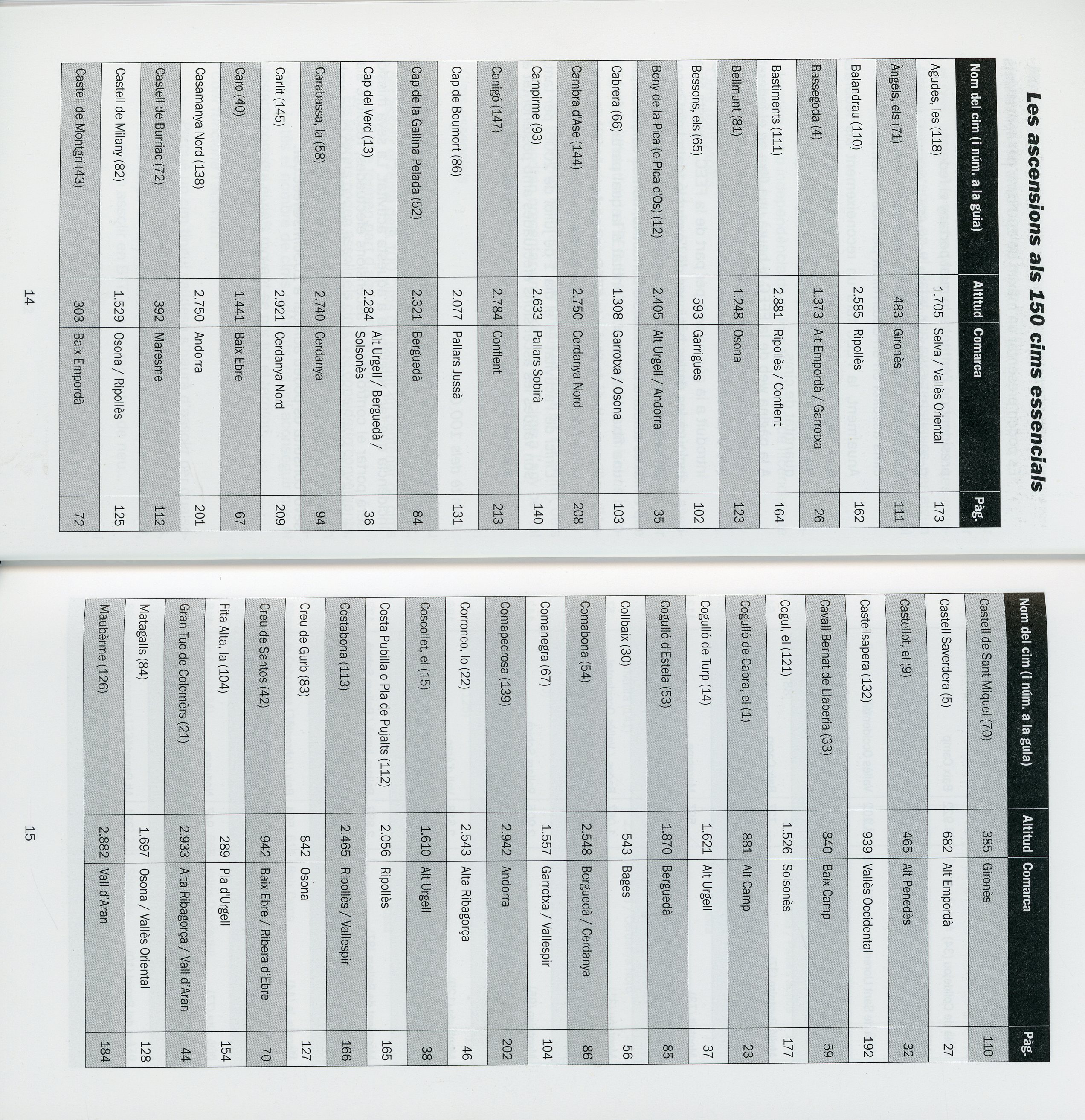 100 cims : Els 150 essencials - Miniatura 2