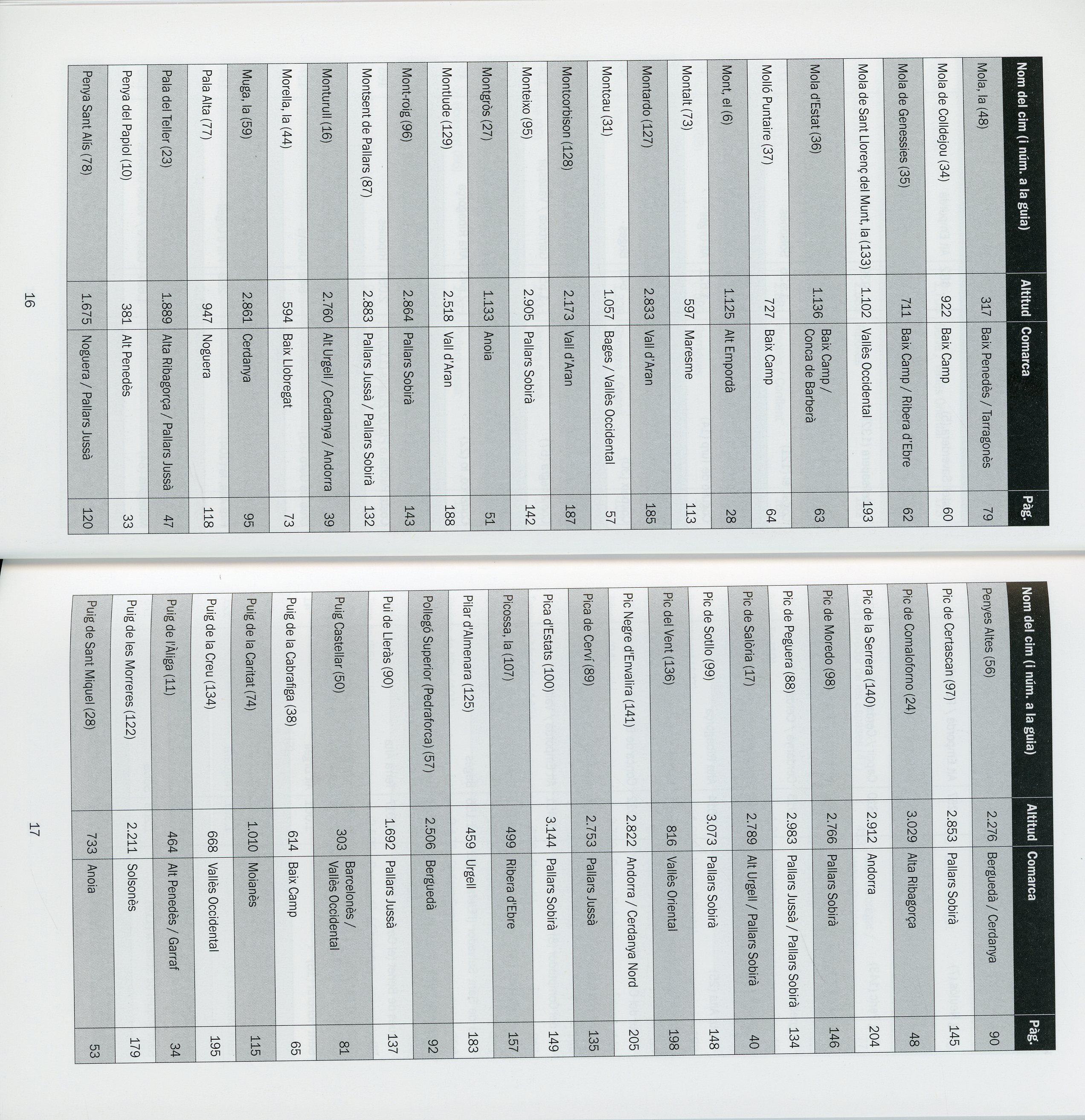 100 cims : Els 150 essencials - Miniatura 3
