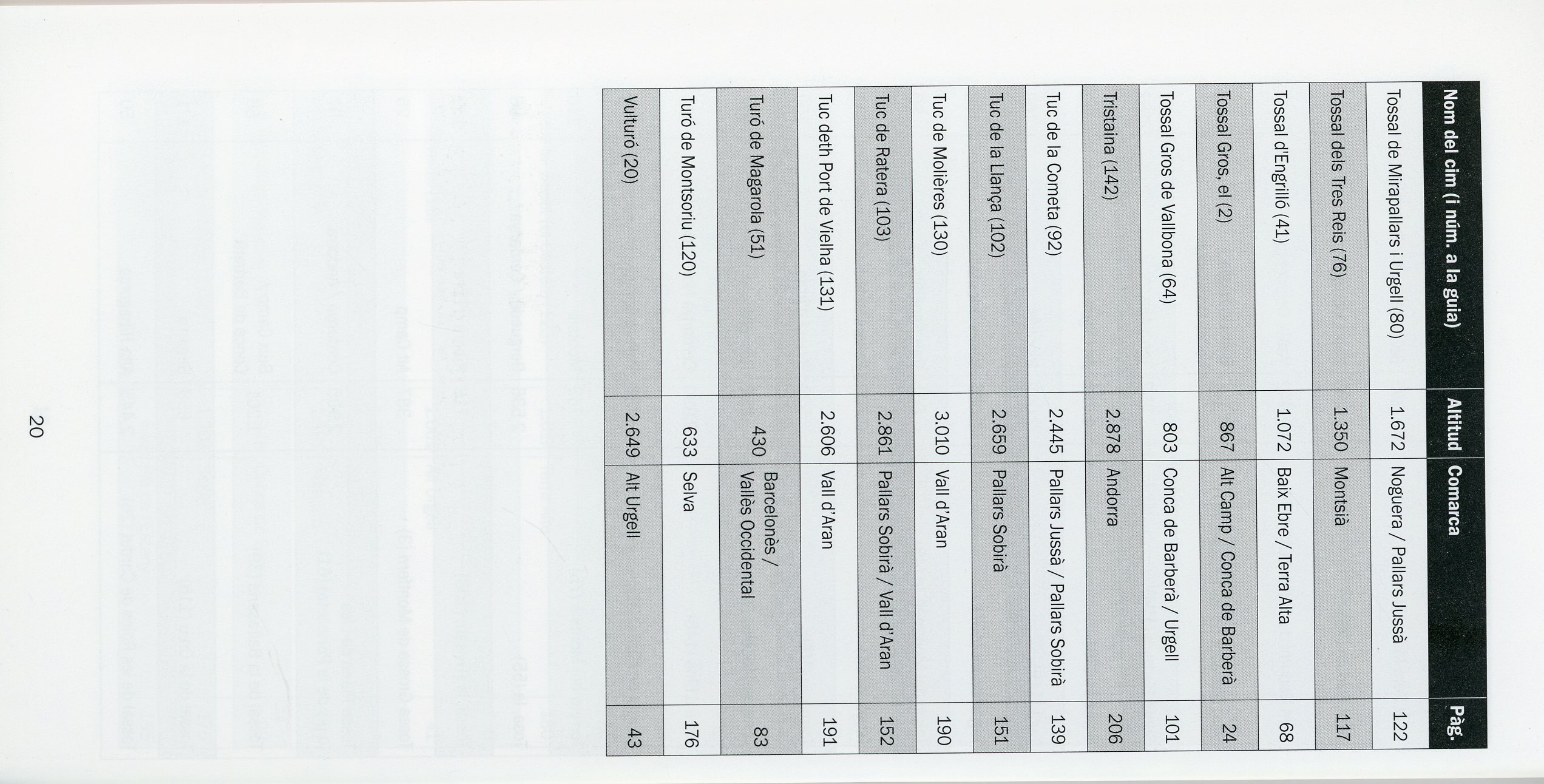 100 cims : Els 150 essencials - Miniatura 4