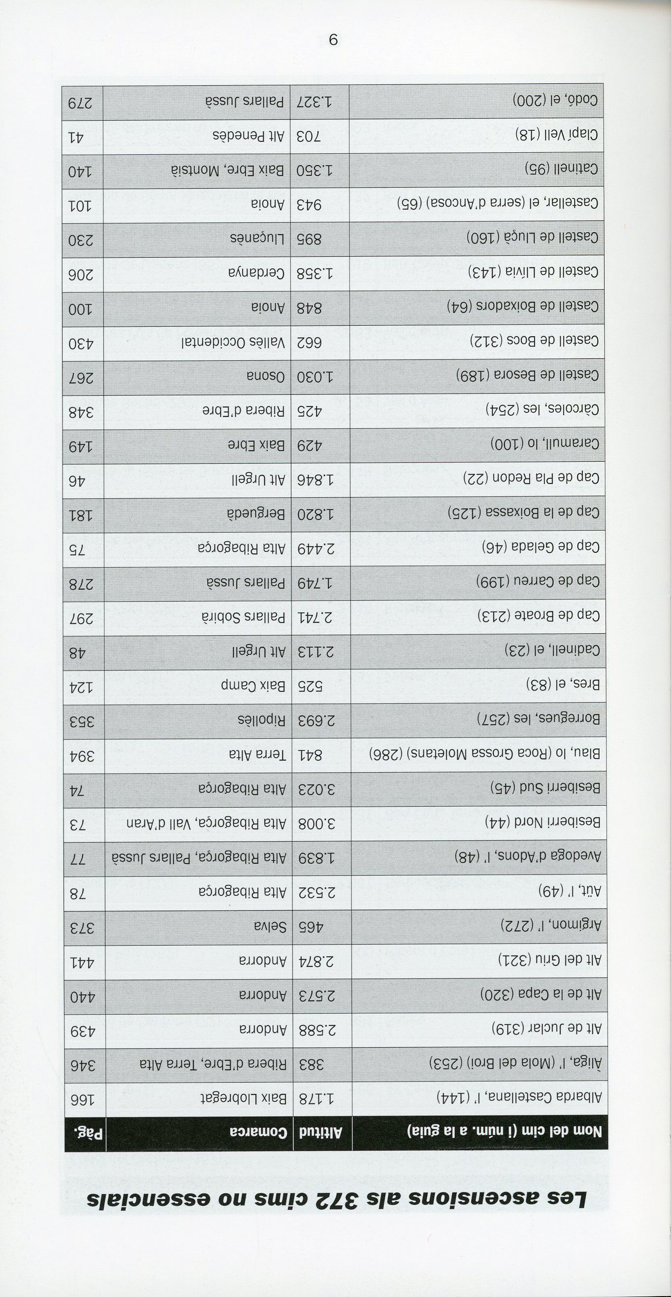 100 cims : Els 372 no essencials - Miniatura 2
