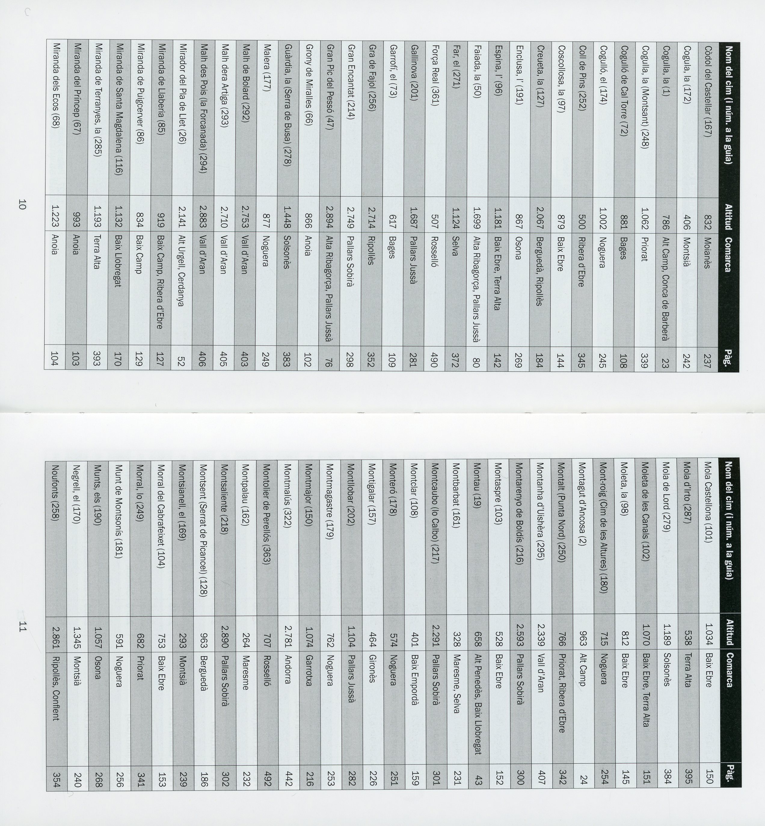 100 cims : Els 372 no essencials - Miniatura 3
