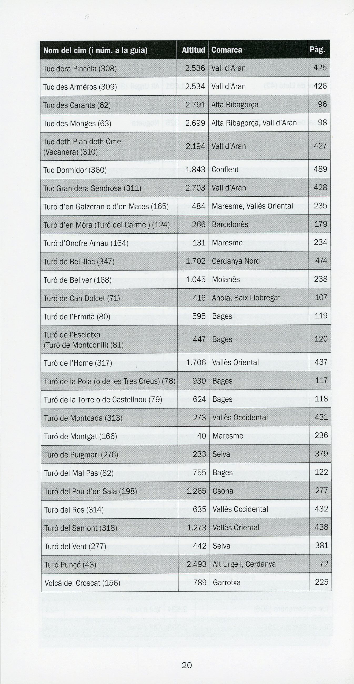 100 cims : Els 372 no essencials - Miniatura 5