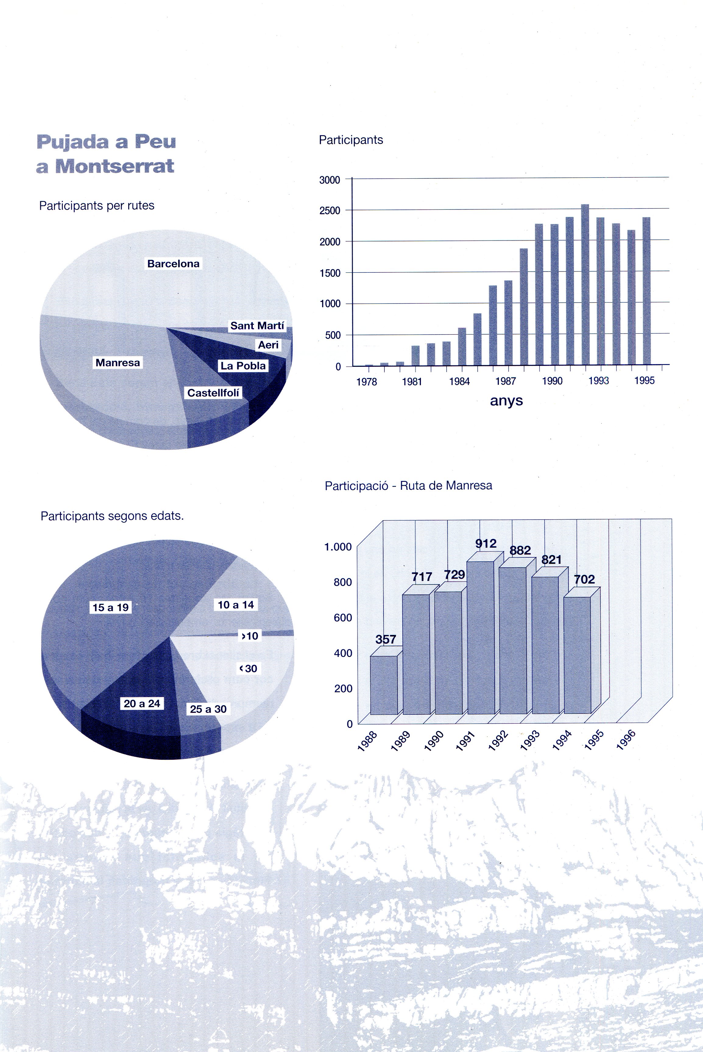 20 anys amb La Salle : 20 anys de Montserrat a Peu - Miniatura 2