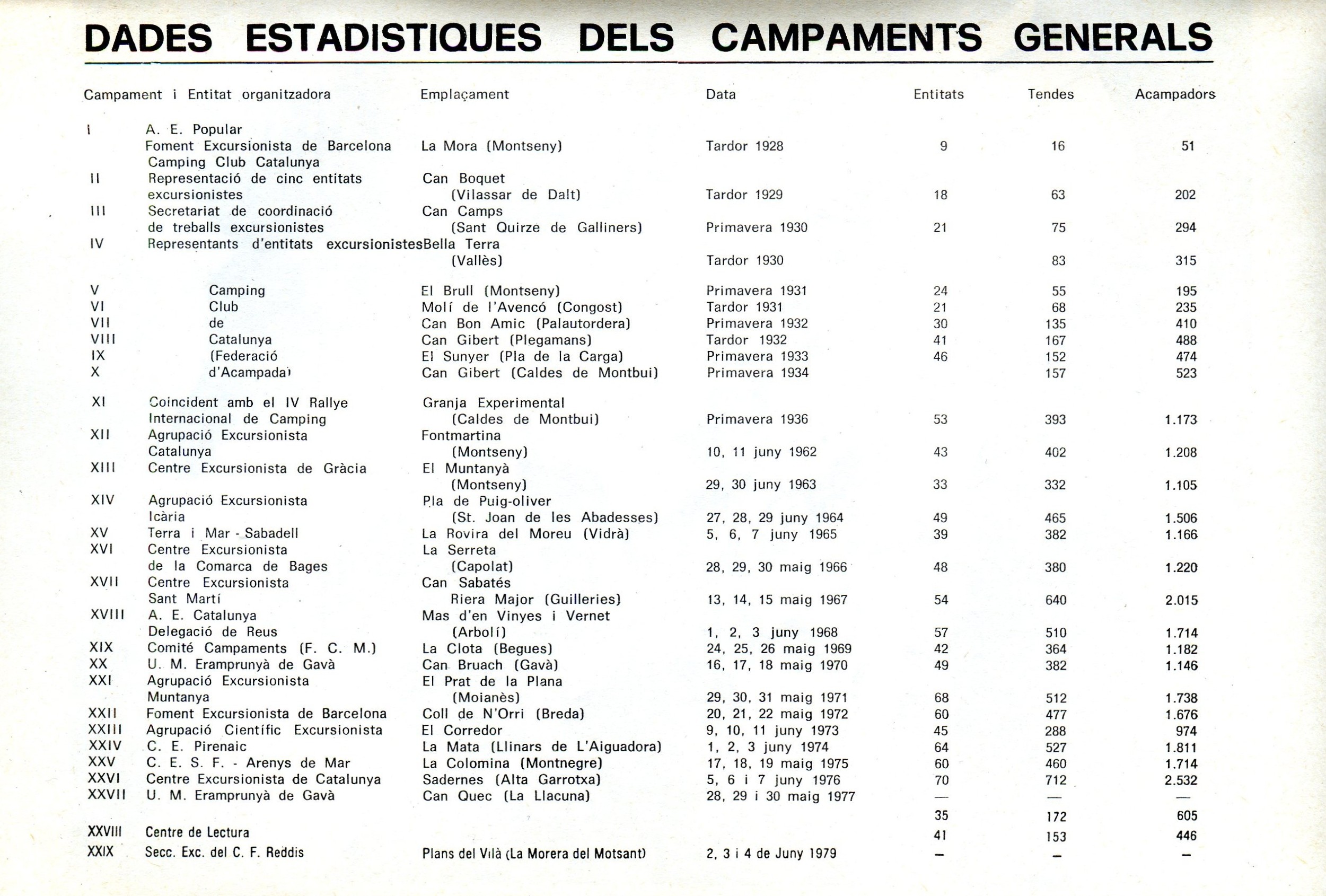 29è Campament General de Catalunya : 2,3 i 4 de juny de 1979 : Plans del Vilà La Morera del Montsant : Organitza Secció Excursionista del C.F. Reddis - Reus - Miniatura 3