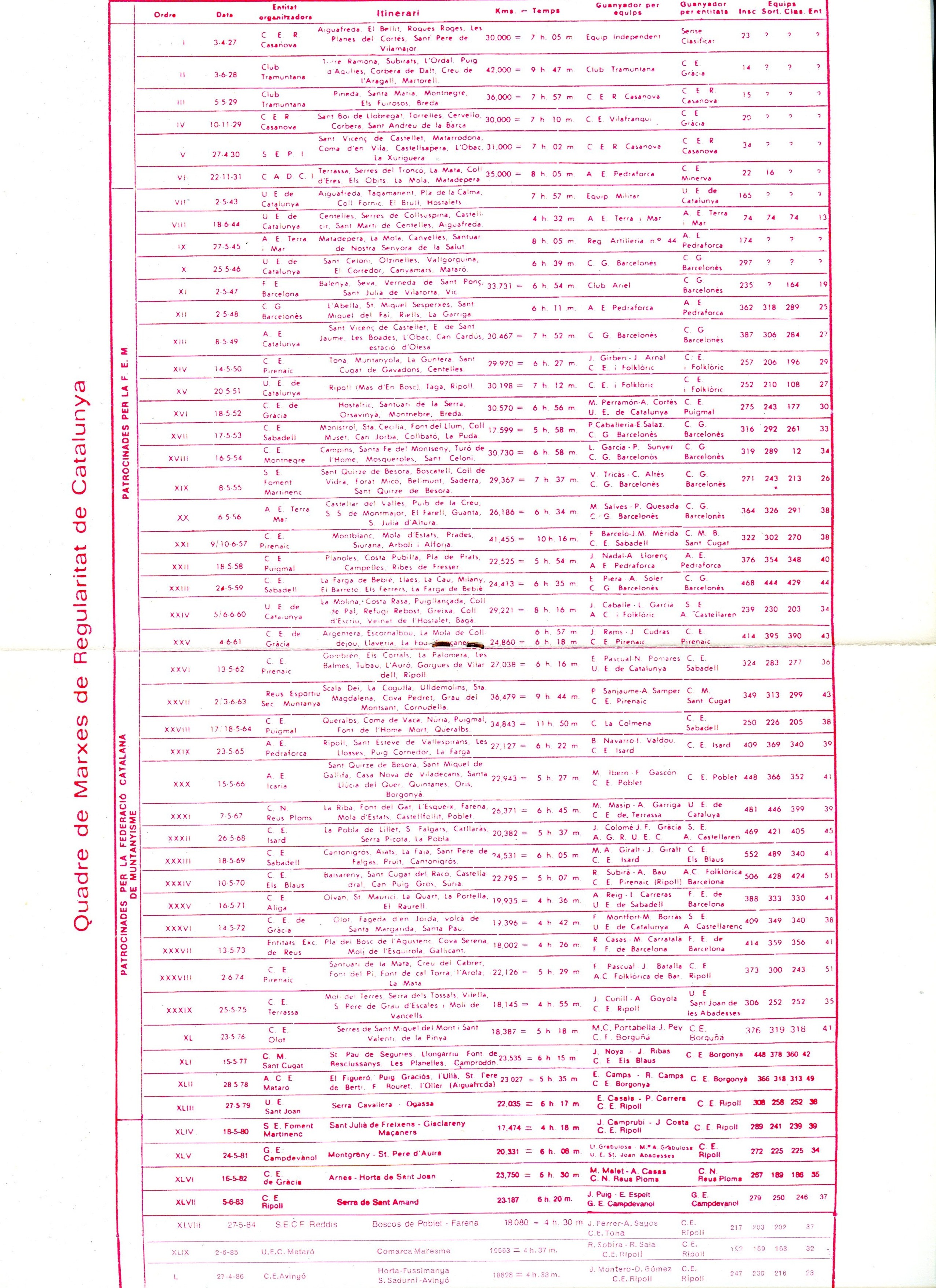 51 Marxa de Regularitat de Catalunya : 14 de juny de 1987 : Unió Excursionista de Catalunya : Bagà - Comarca de l'Alt Berguedà - Miniatura 3