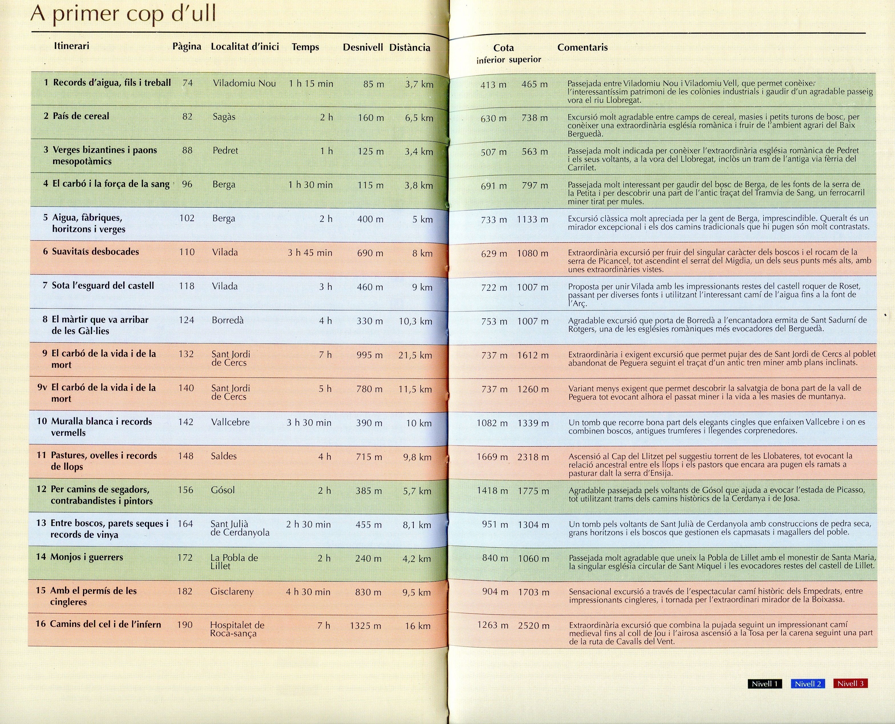 A peu per camins berguedans : 16 passejades i excursions - Miniatura 3
