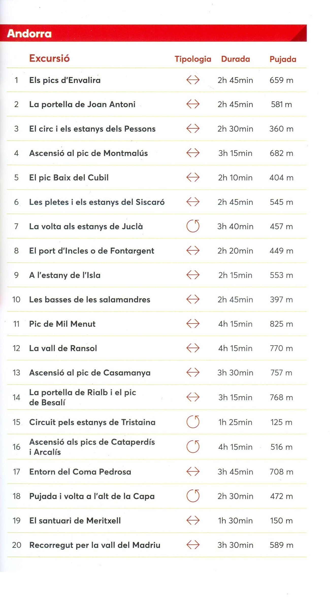 Andorra - Miniatura 3