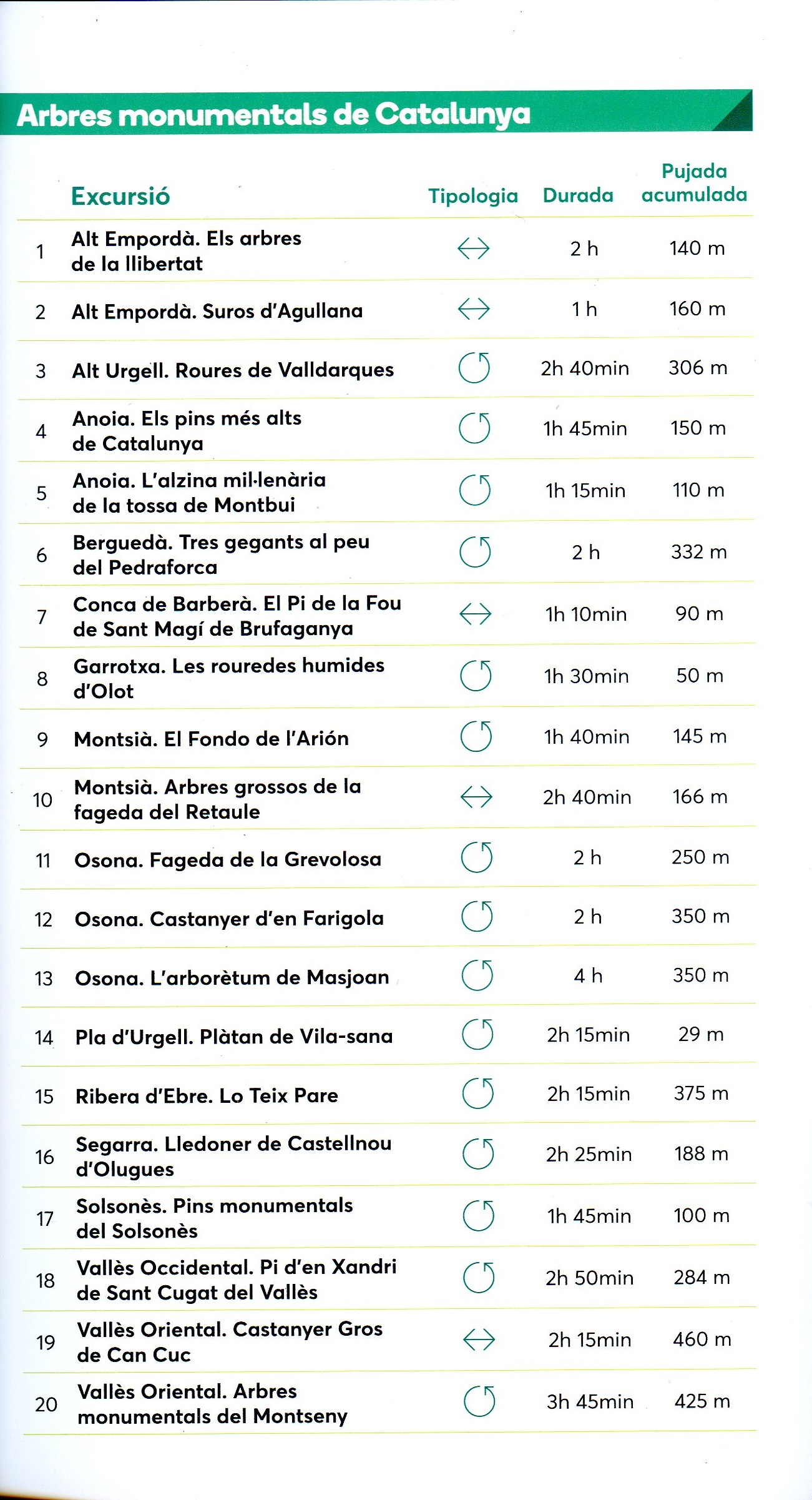 Arbres monumentals de Catalunya - Miniatura 2