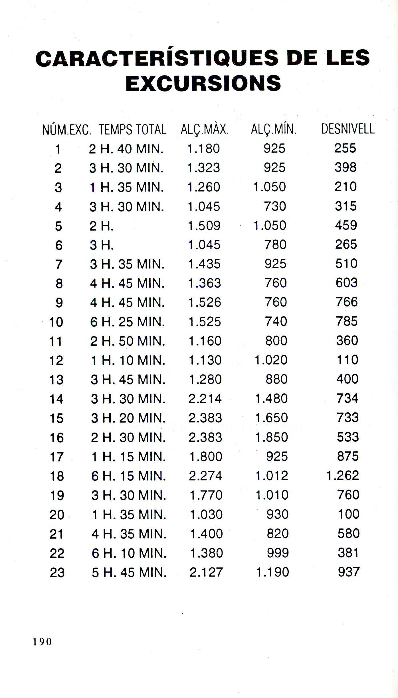 Caminant per la Vall de Lord : Recull de les millors excursions per la vall - Miniatura 5