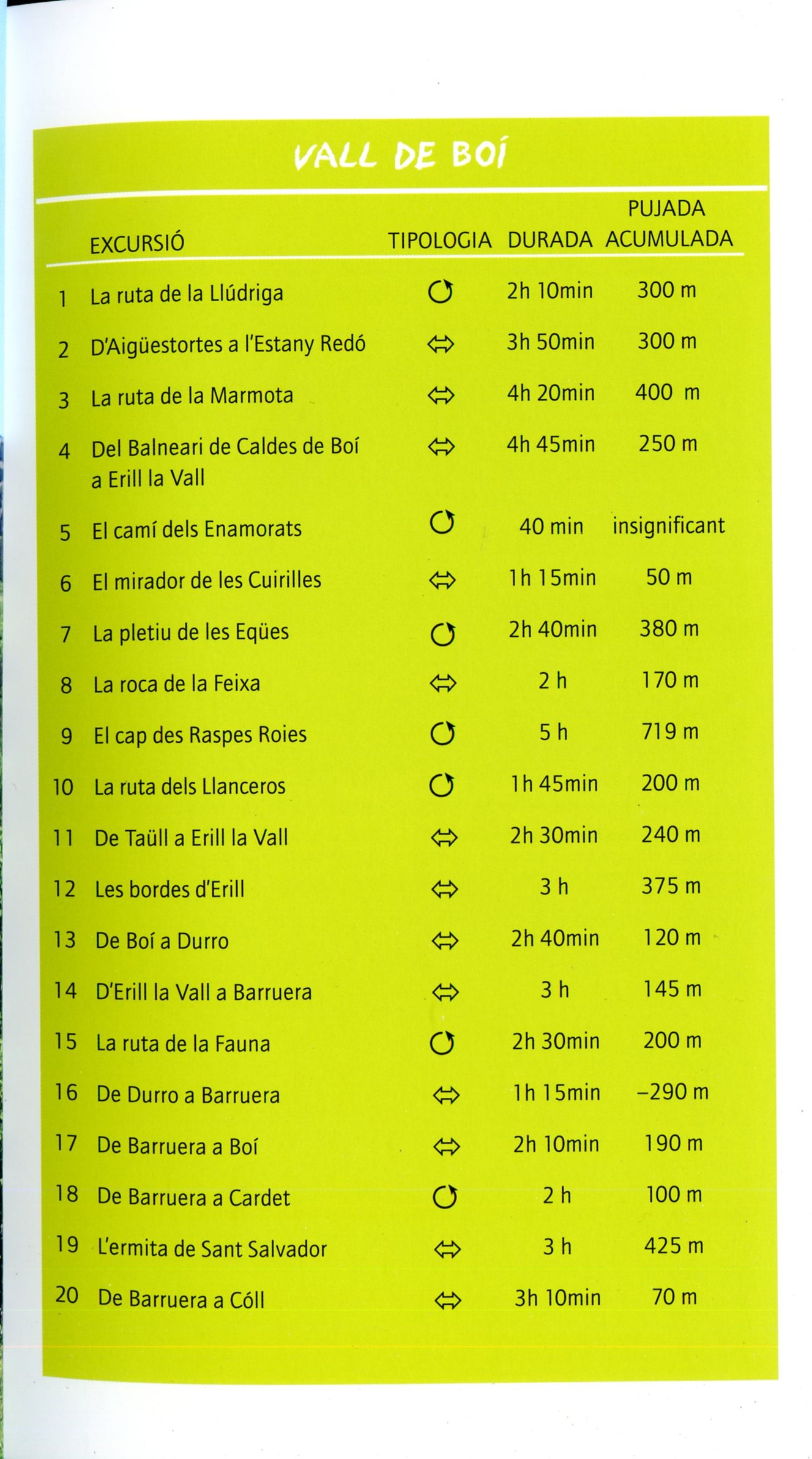 Vall de Boí : Parc Natural d'Aigüestortes : 20 excursions per a totes les edats - Miniatura 2