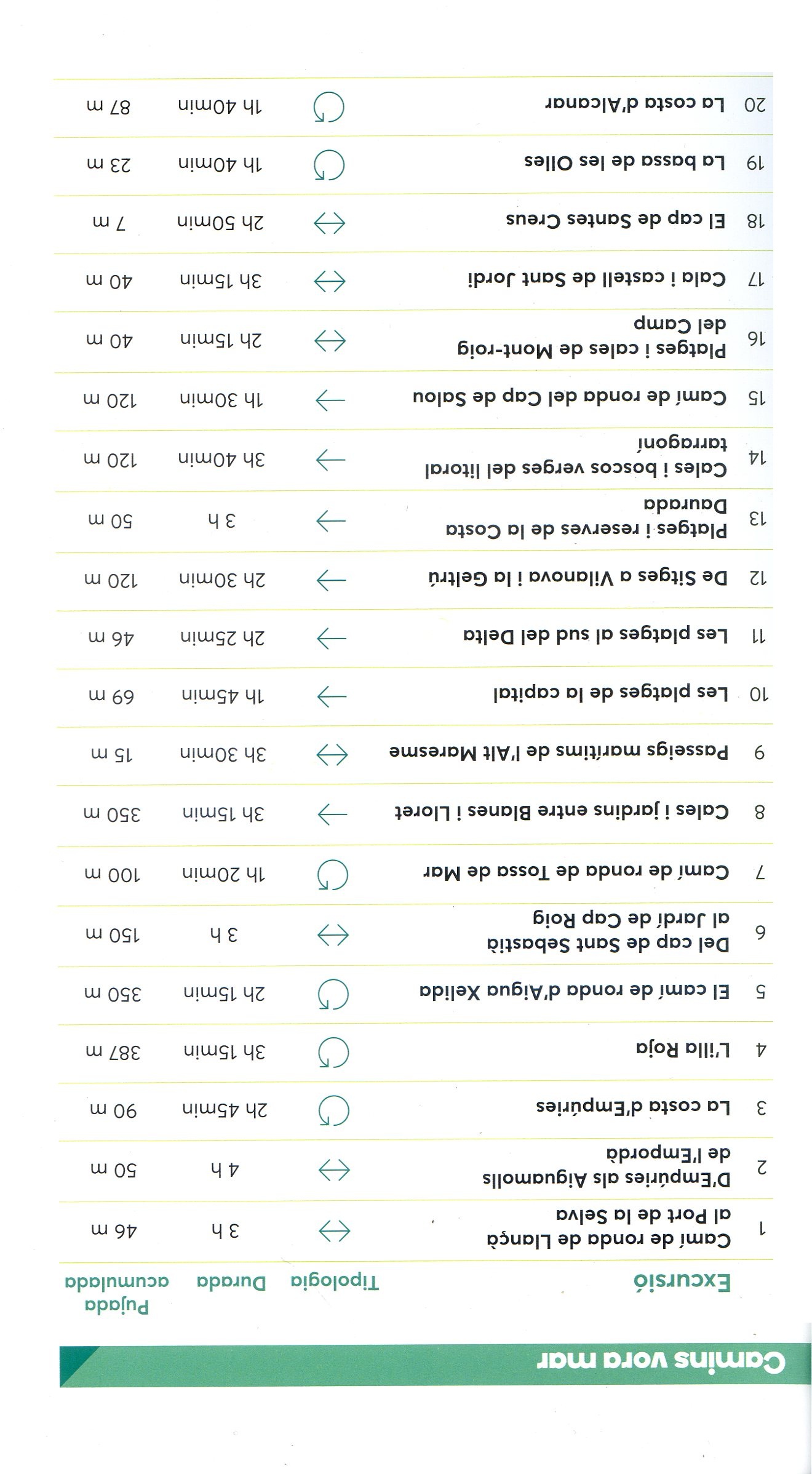 Camins vora mar - Miniatura 3