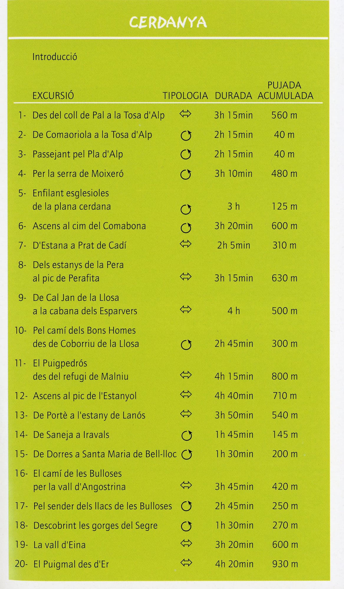 Cerdanya : 20 excursions per a totes les edats - Miniatura 2