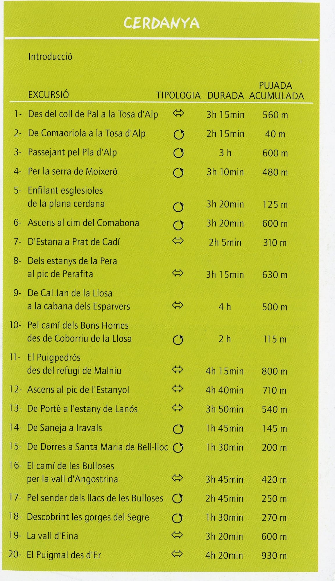 Cerdanya : 20 excursions per a totes les edats - Miniatura 2