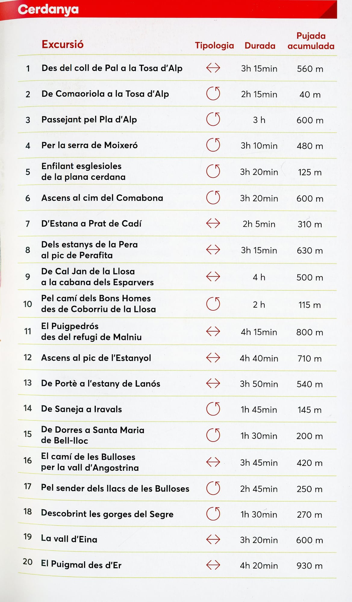Cerdanya : 20 excursions per a totes les edats - Miniatura 2