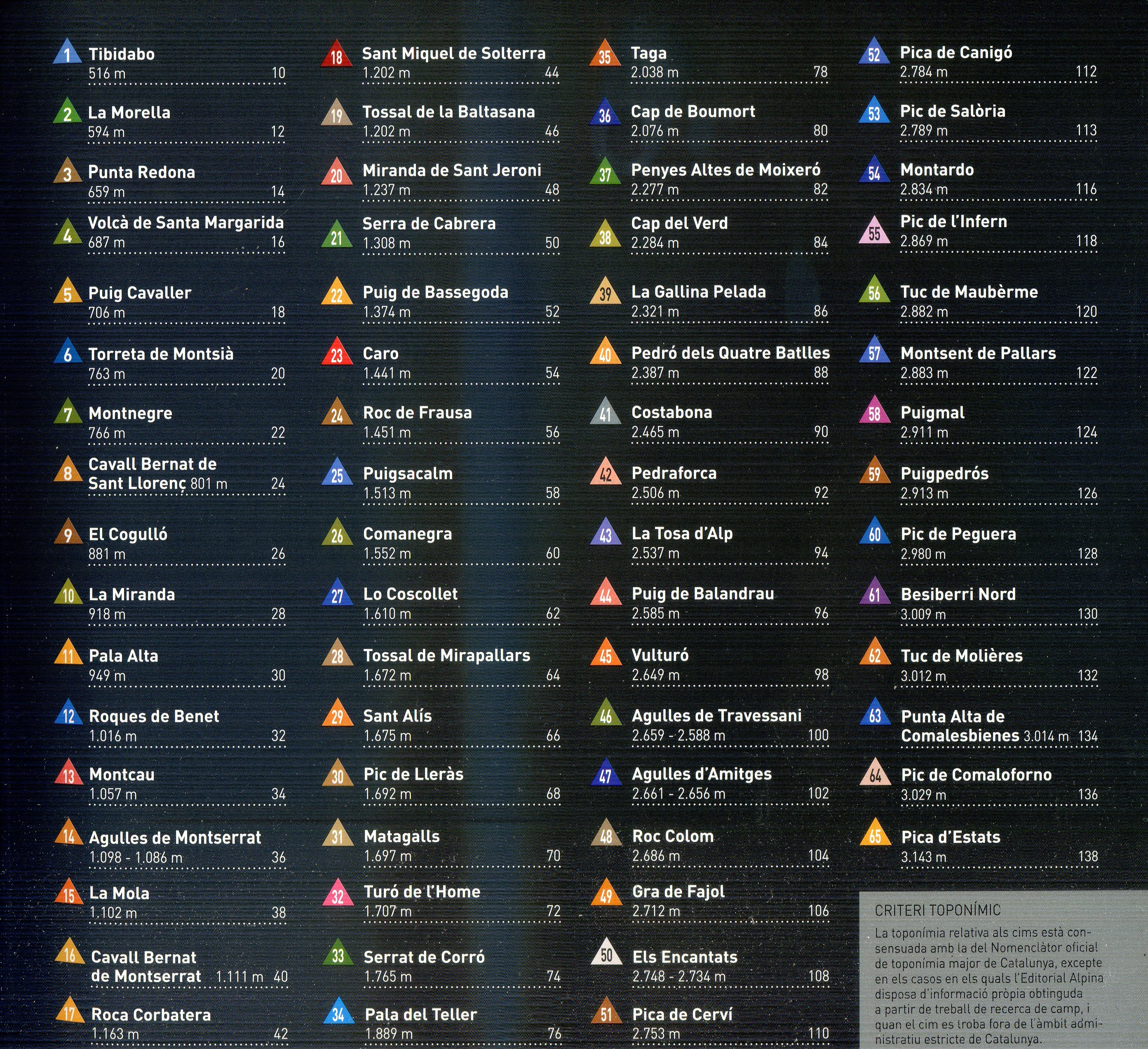 Cims de Catalunya - Miniatura 3