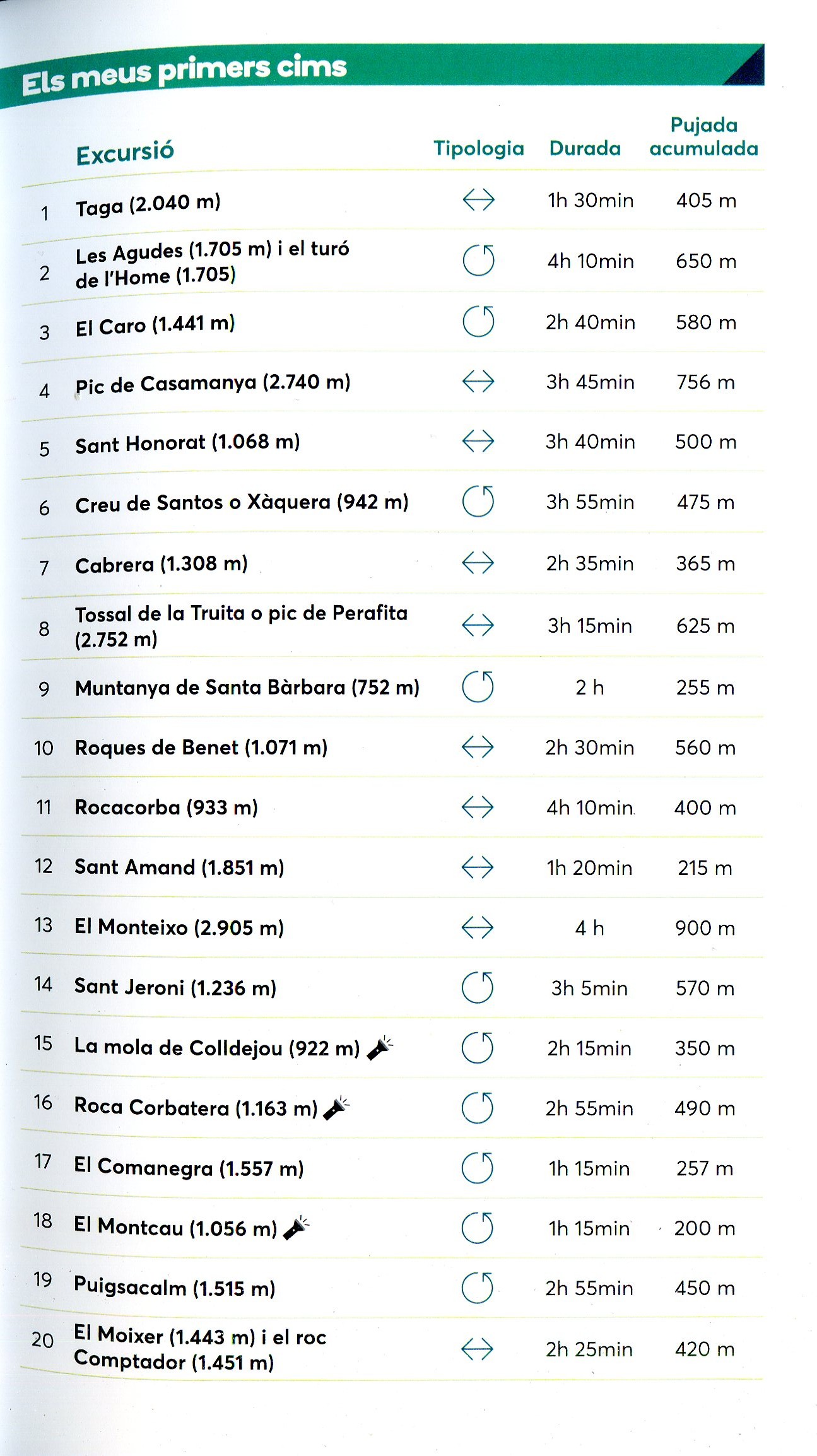 Els meus primers cims - Miniatura 2