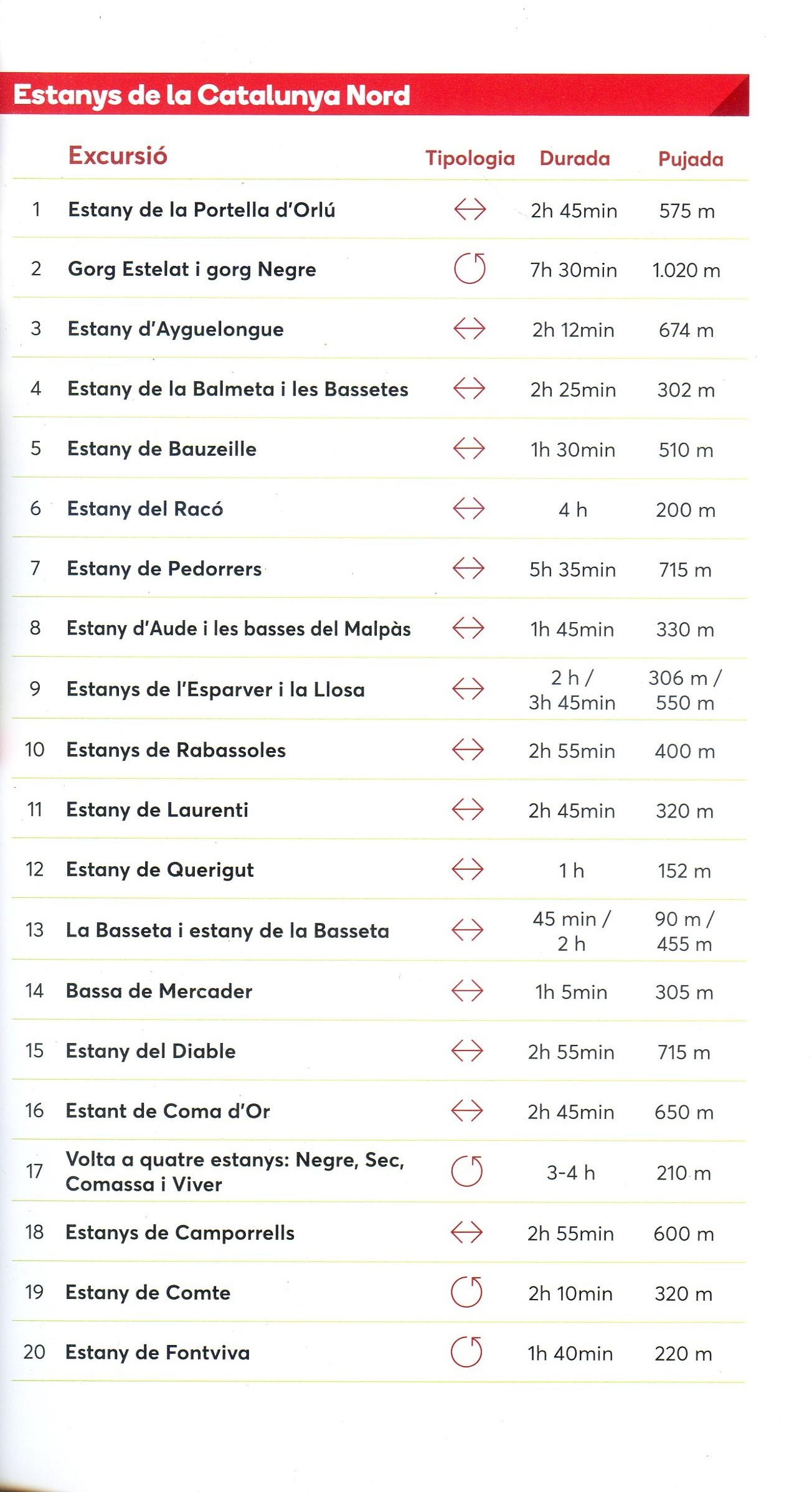 Estanys de la Catalunya Nord - Miniatura 3