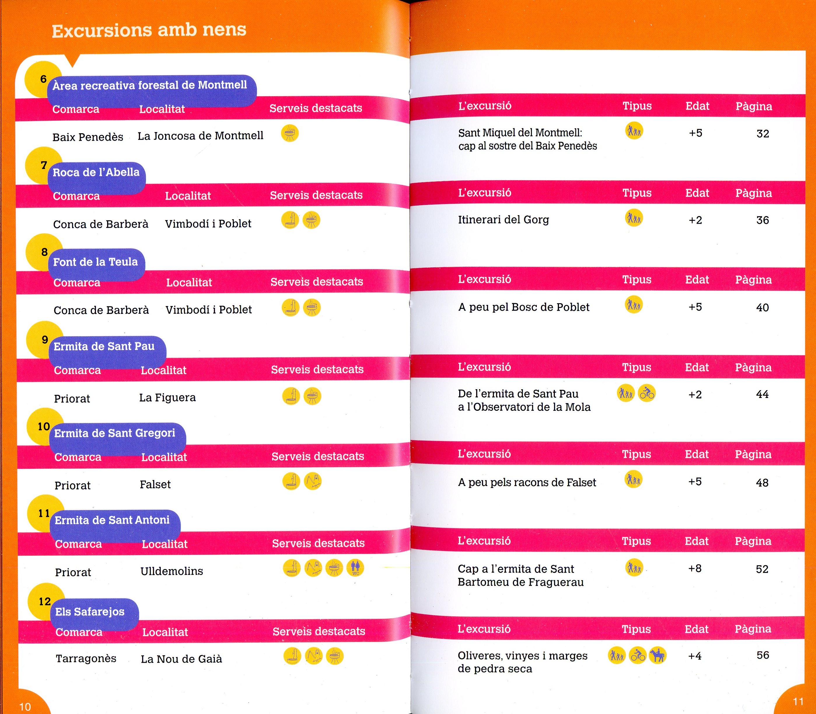 Excursions amb nens pel Camp de Tarragona des d'una àrea de picnic - Miniatura 3
