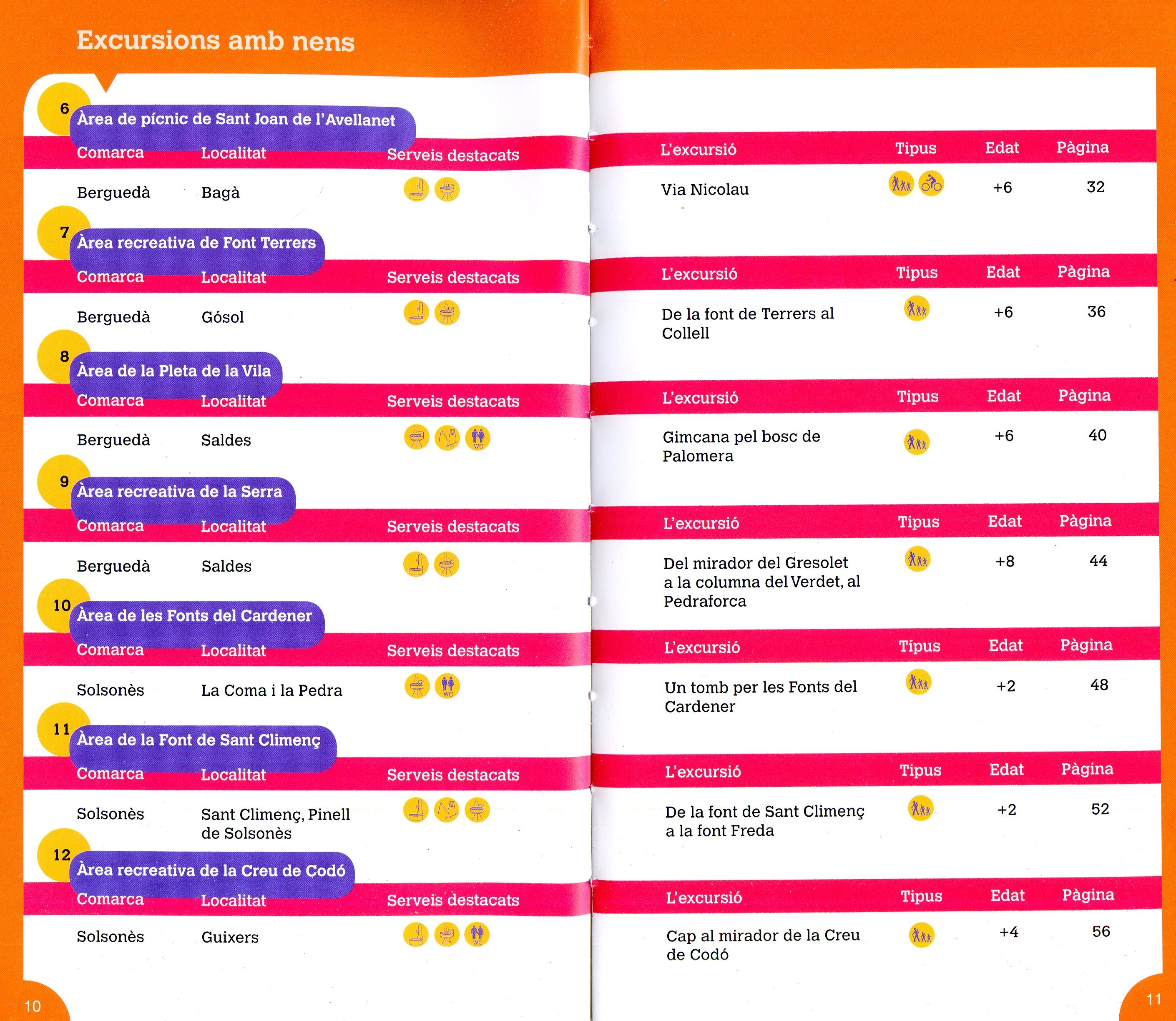 Excursions amb nens per la Catalunya Central des d'una àrea de picnic - Miniatura 3