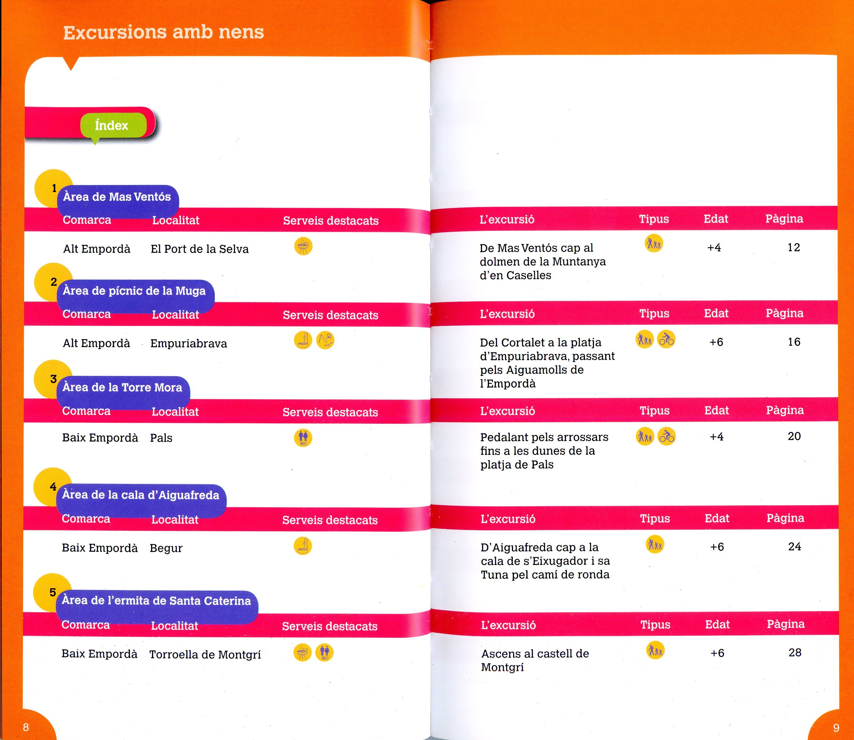 Excursions amb nens per la Costa Brava i les comarques d'interior de Girona des d'una àrea de picnic - Miniatura 2