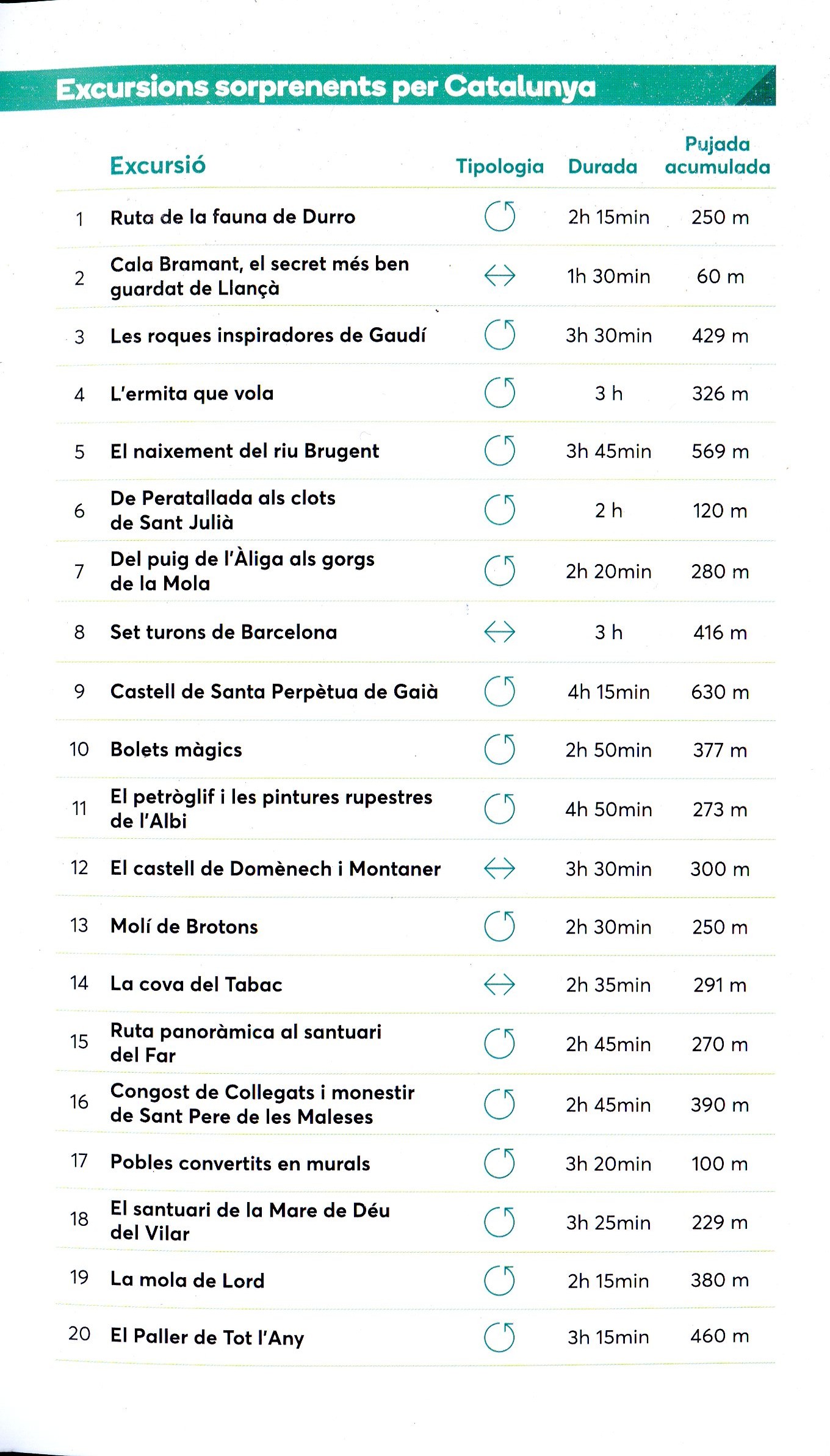 Excursions sorprenents per Catalunya - Miniatura 2