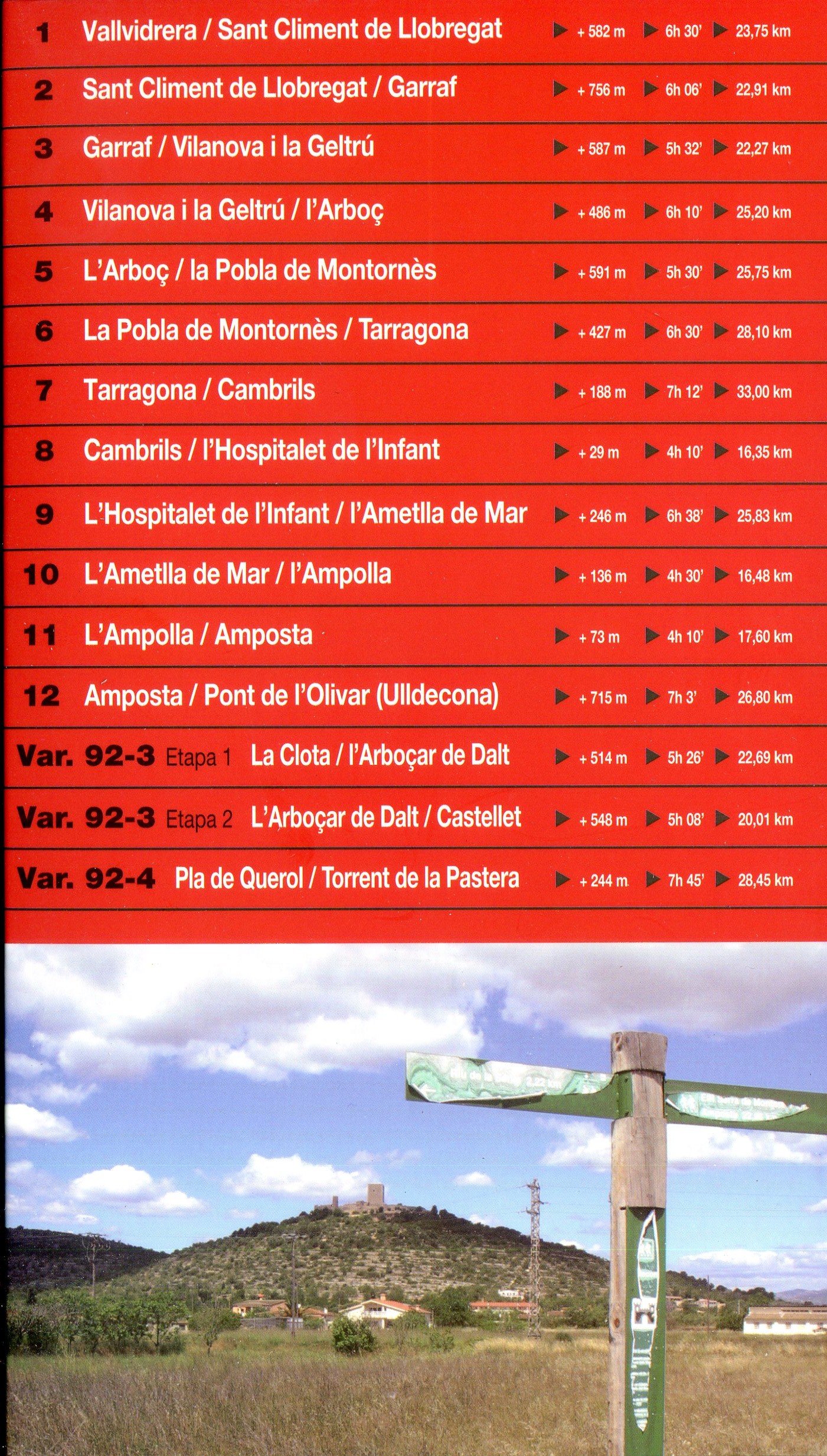 GR 92 Sud Catalunya : Sender del Mediterrani : De Vallvidrera (Barcelona) al Pont de l'Olivar (Ulldecona) - Miniatura 2