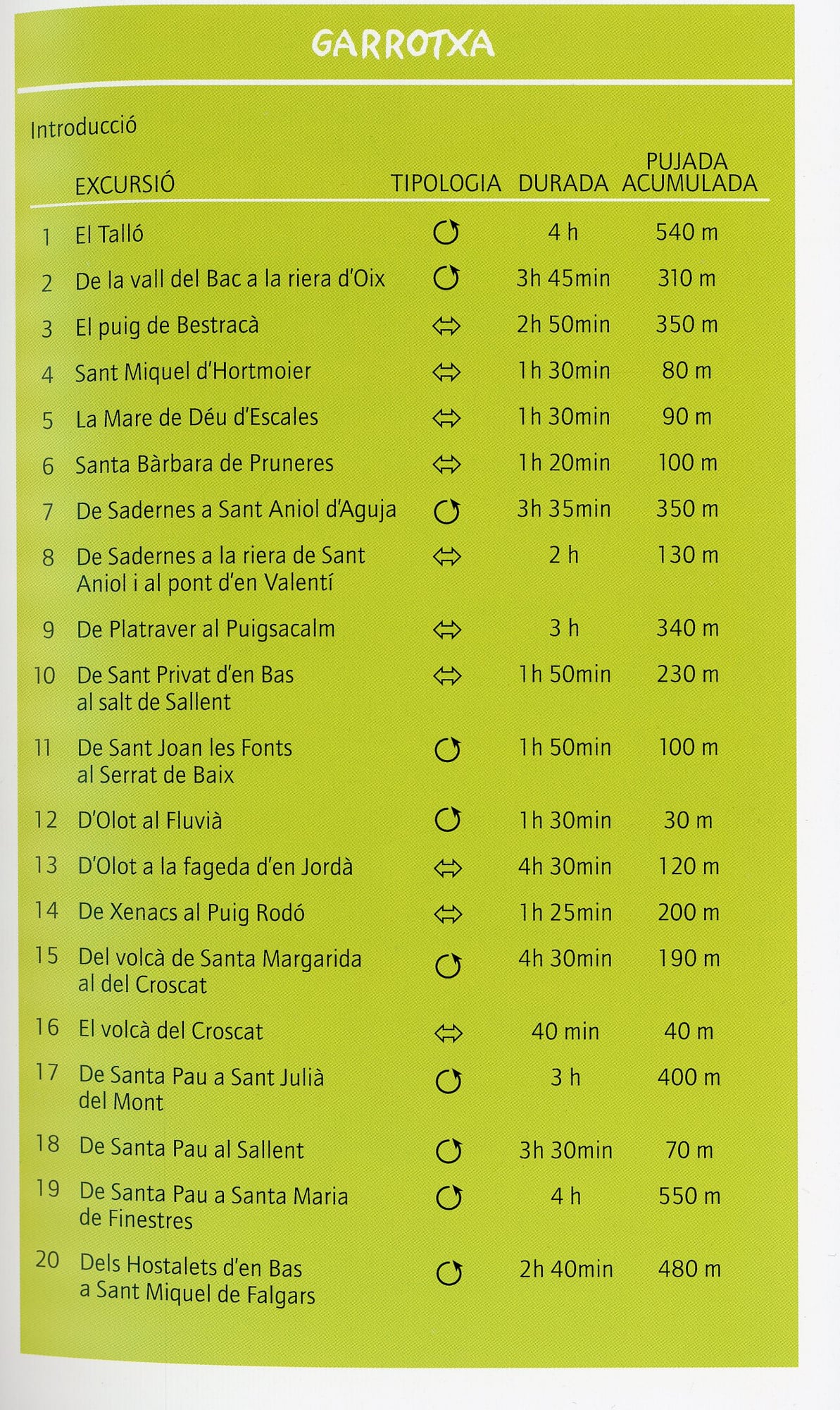Garrotxa : 20 excursions per a totes les edats - Miniatura 2