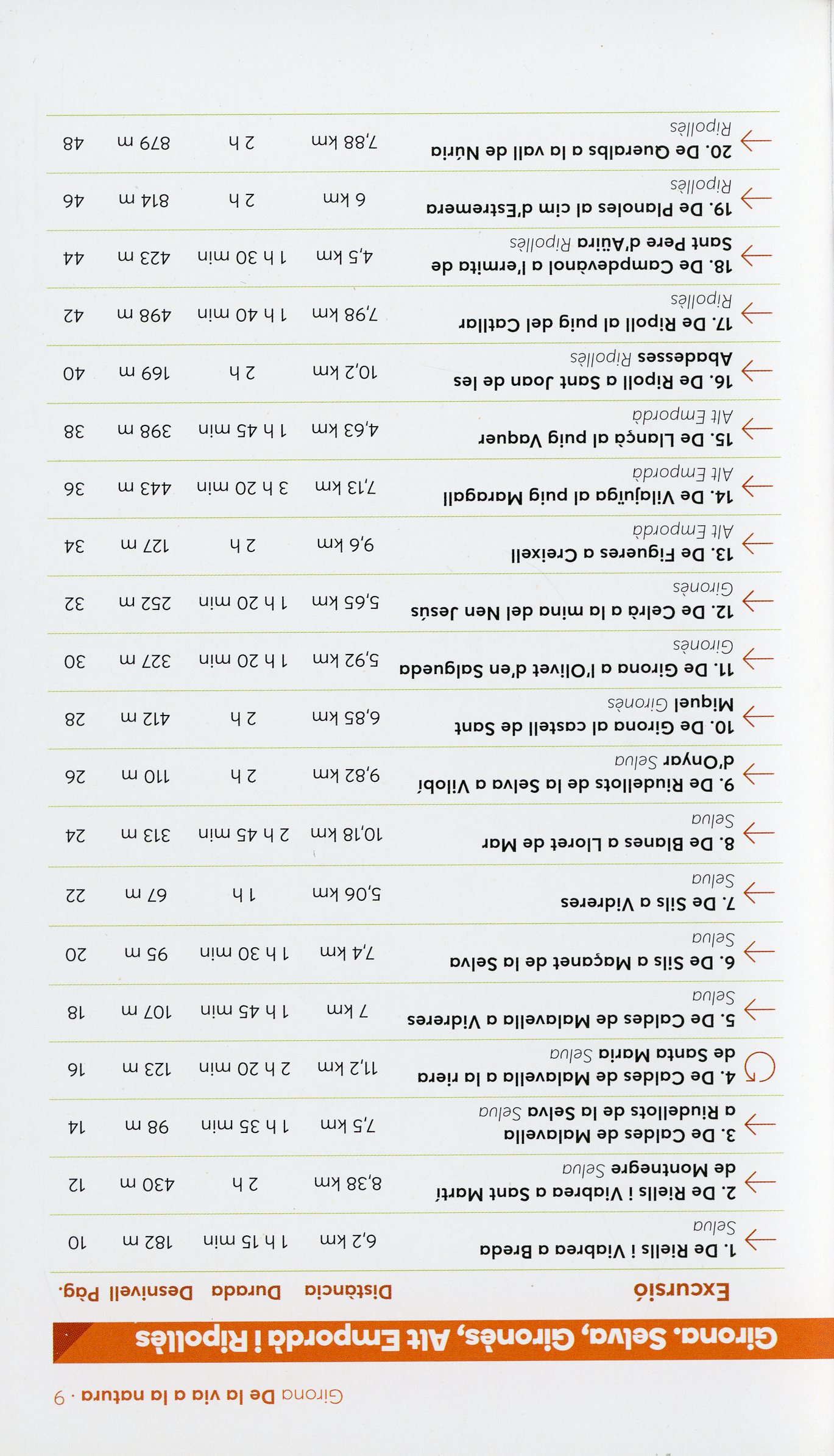 Girona : Selva, Gironès, Alt Empordà i Ripollès - Miniatura 2