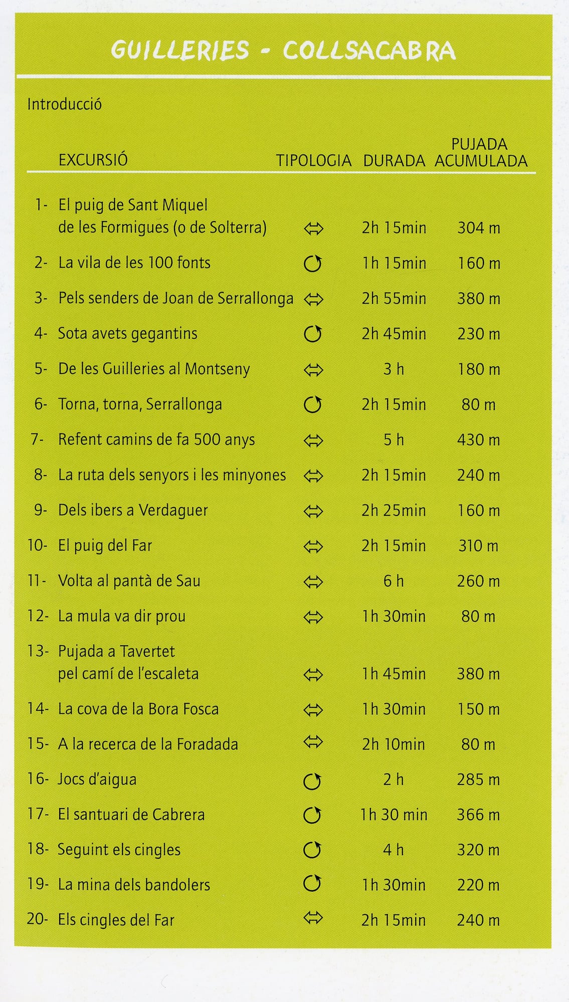 Guilleries Collsacabra - Miniatura 2