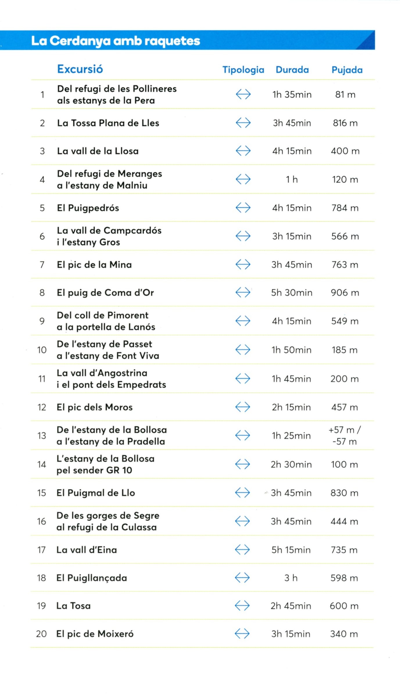 La Cerdanya amb raquetes - Miniatura 2