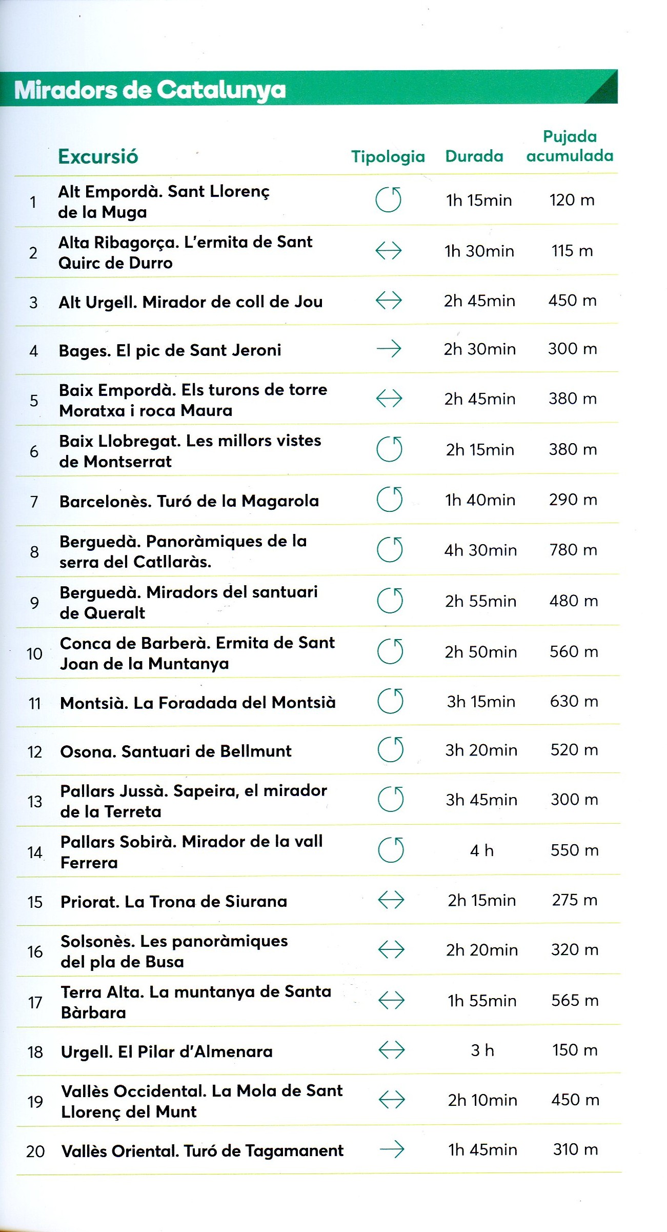Miradors de Catalunya - Miniatura 2
