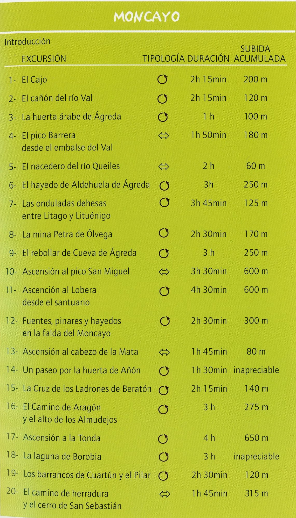 Moncayo : 20 excursiones para todas las edades - Miniatura 2