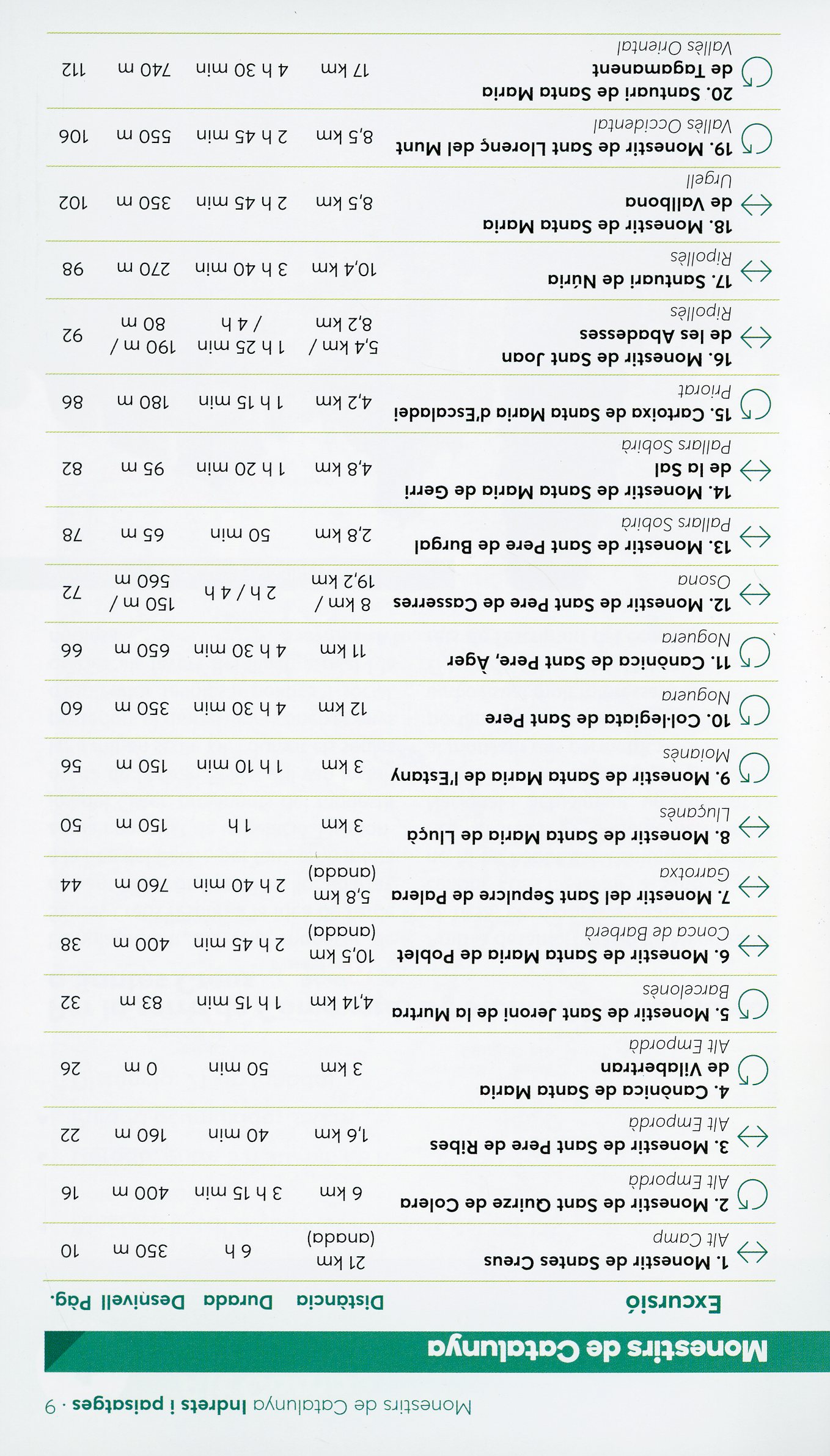 Monestirs de Catalunya - Miniatura 2