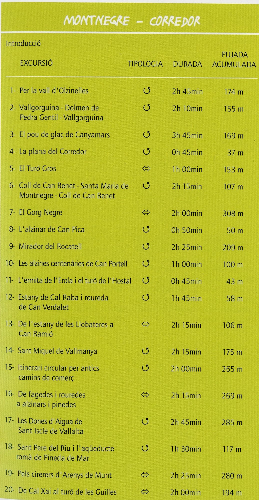 Montnegre Corredor - Miniatura 2