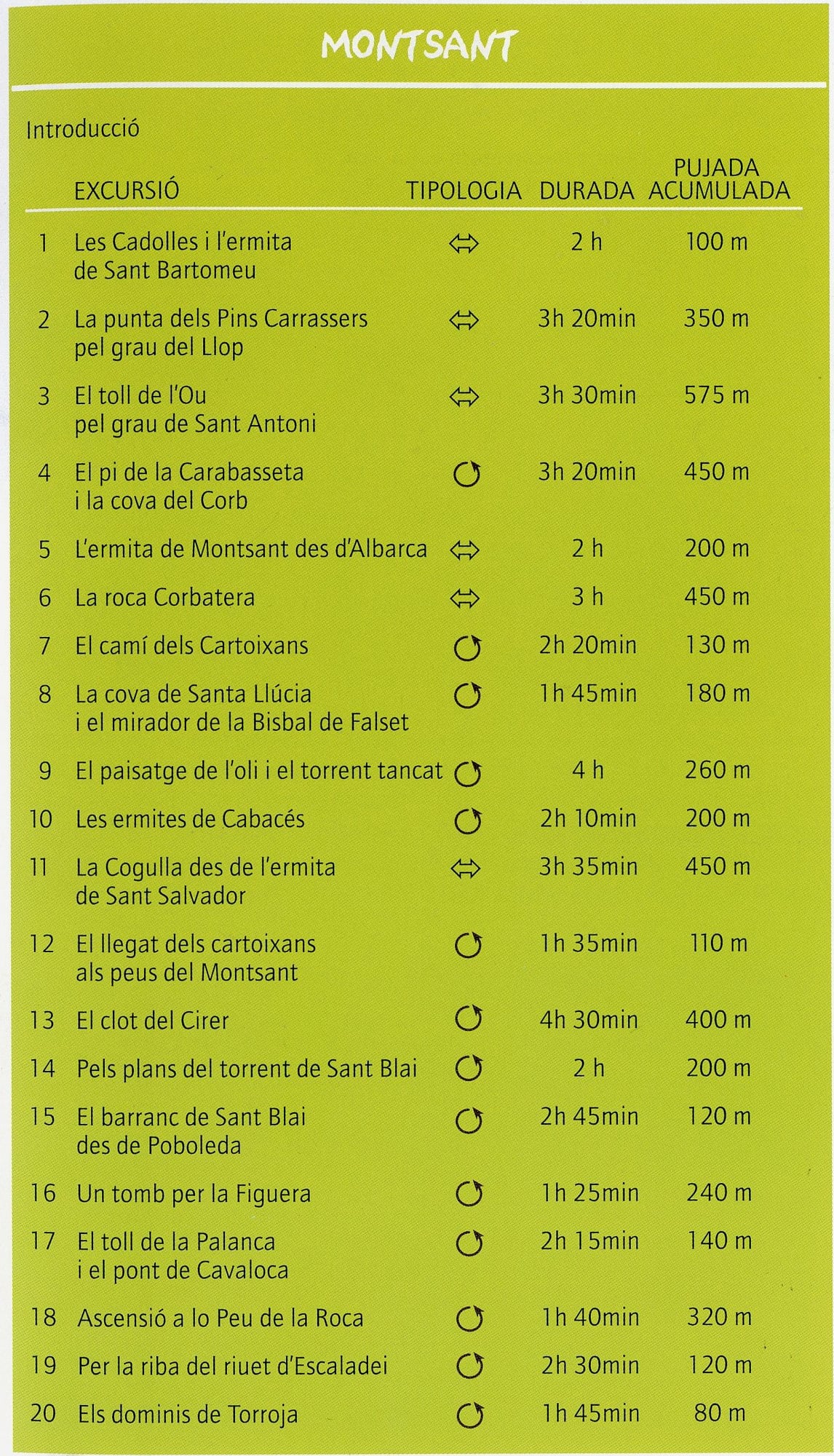 Montsant : 20 excursions per a totes les edats - Miniatura 2