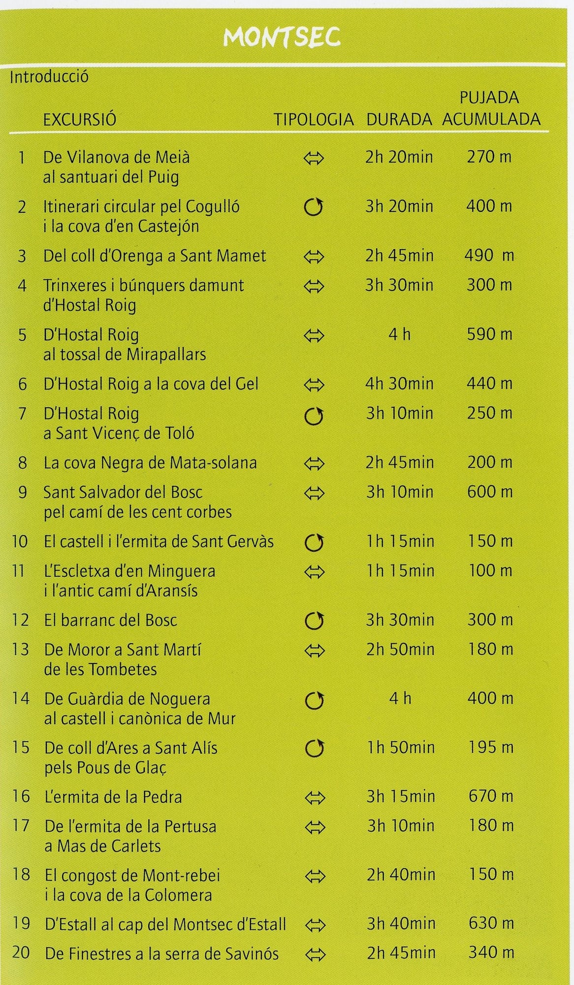 Montsec : 20 excursions per a totes les edats - Miniatura 2