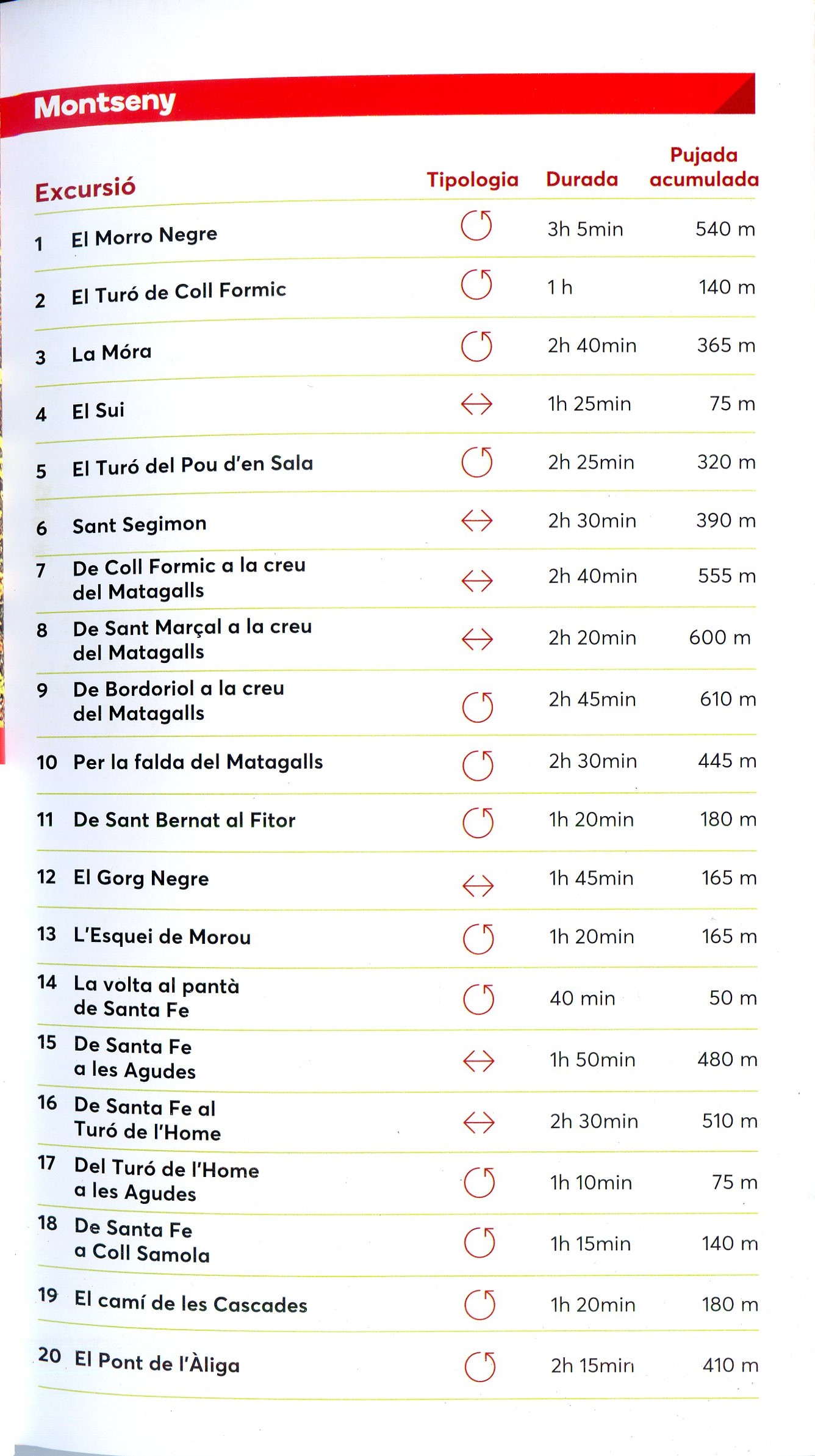 Montseny : Guies familiars : Els camins de l'Alba - Miniatura 2
