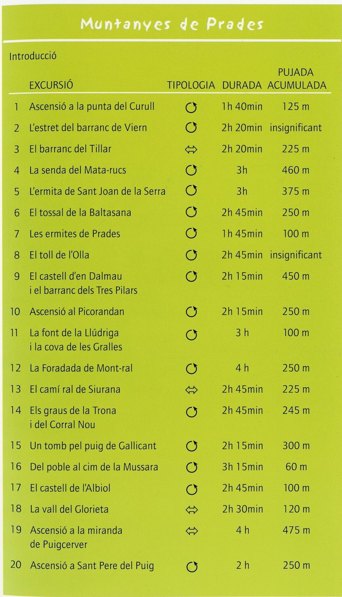 Muntanyes de Prades : 20 excursions per a totes les edats - Miniatura 2