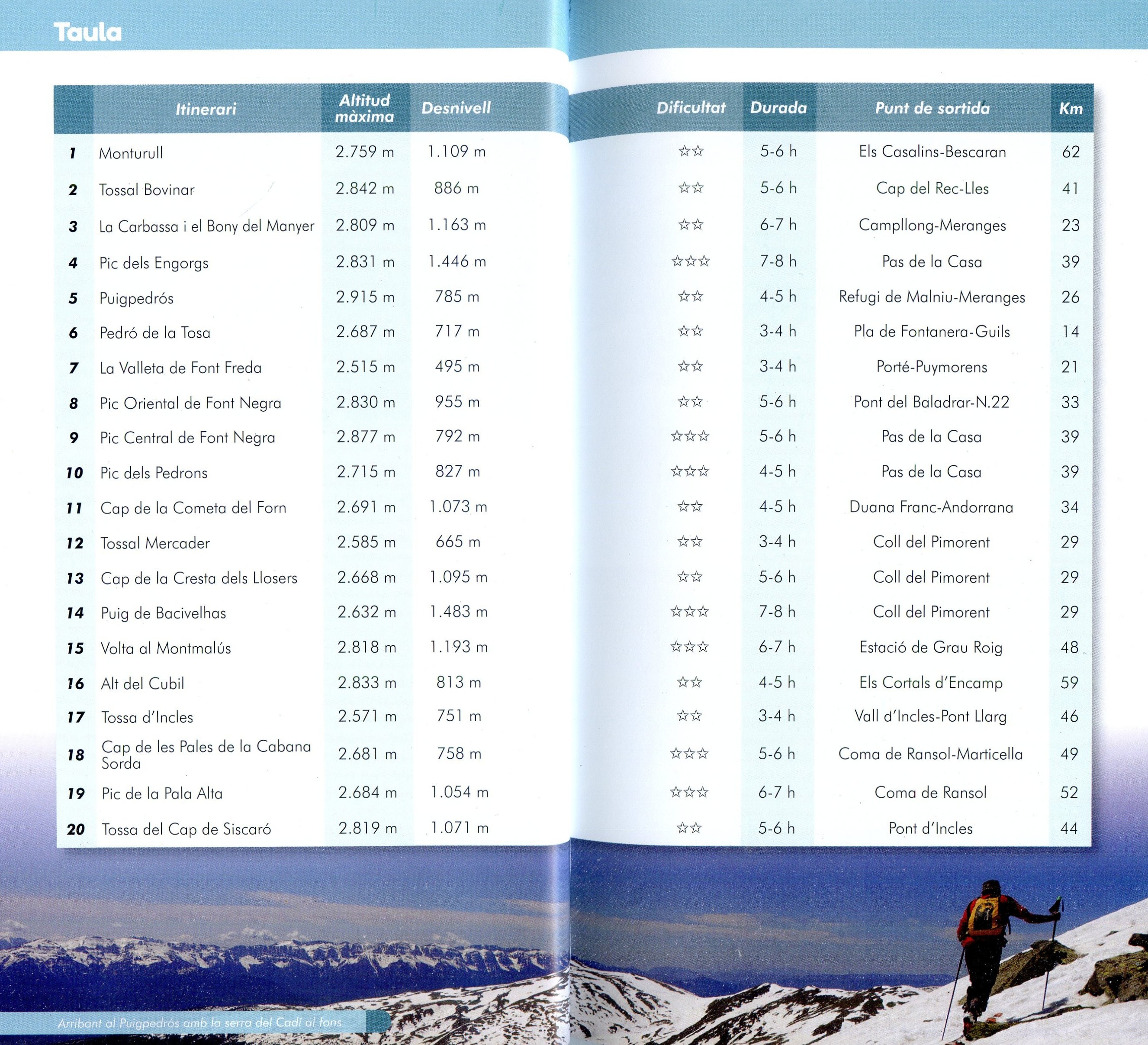 Muntanyes de neu : La Cerdanya i Andorra - Miniatura 2