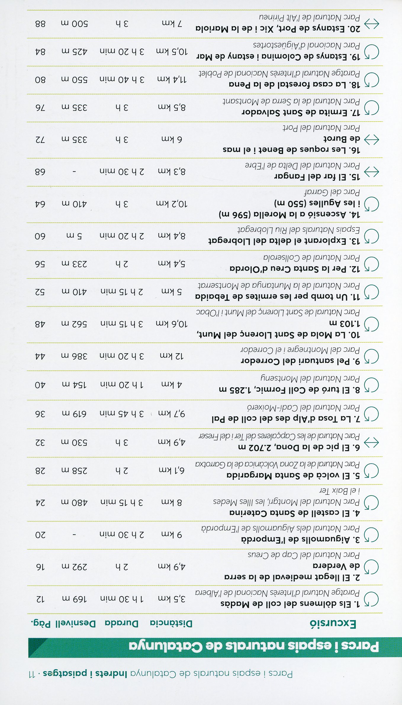 Parcs i espais naturals de Catalunya - Miniatura 2