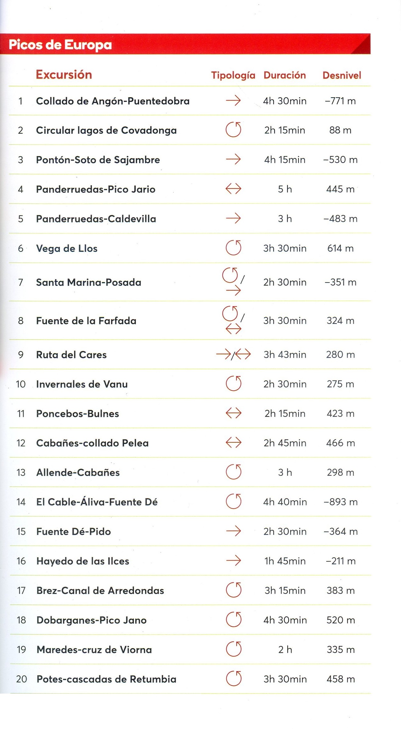 Picos de Europa - Miniatura 3