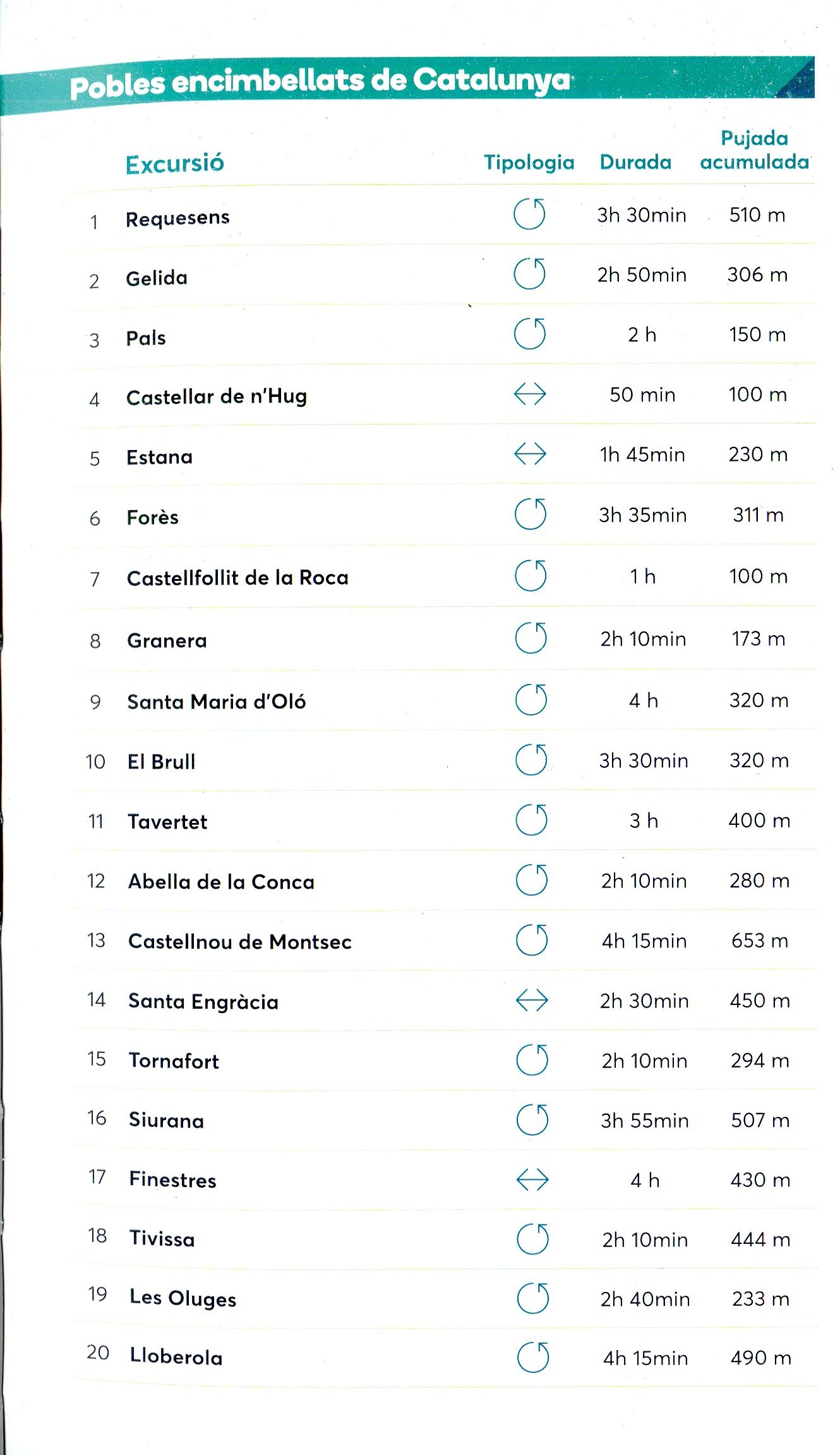 Pobles encimbellats de Catalunya - Miniatura 2