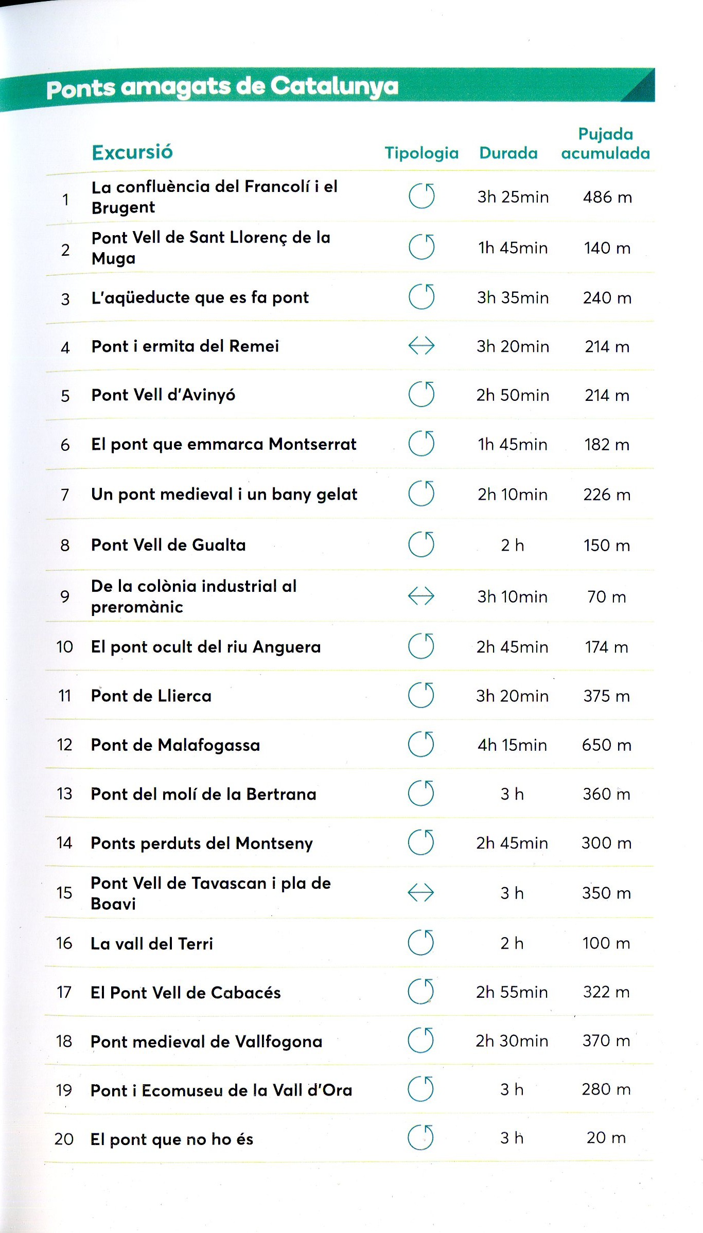 Ponts amagats de Catalunya - Miniatura 2