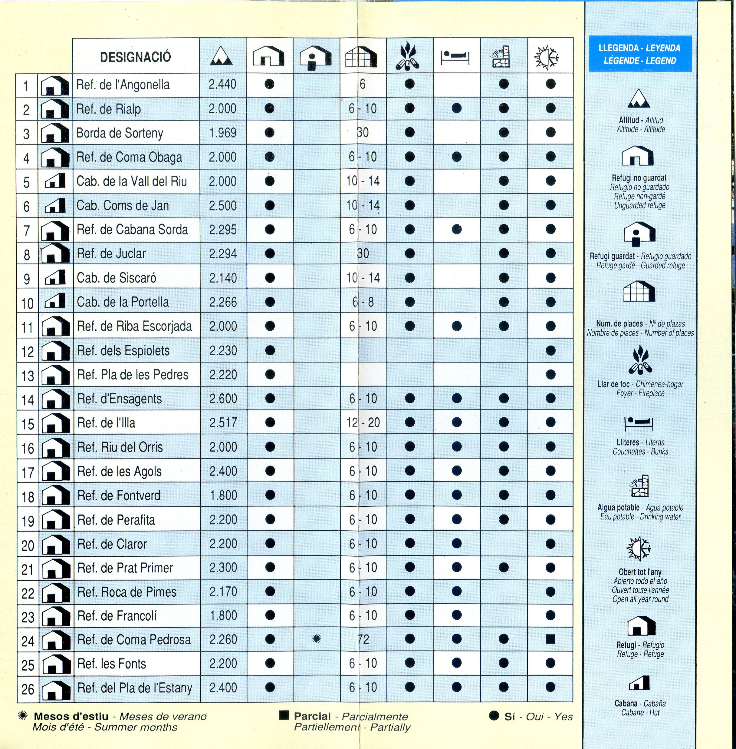 Refugis d'Andorra - Miniatura 3