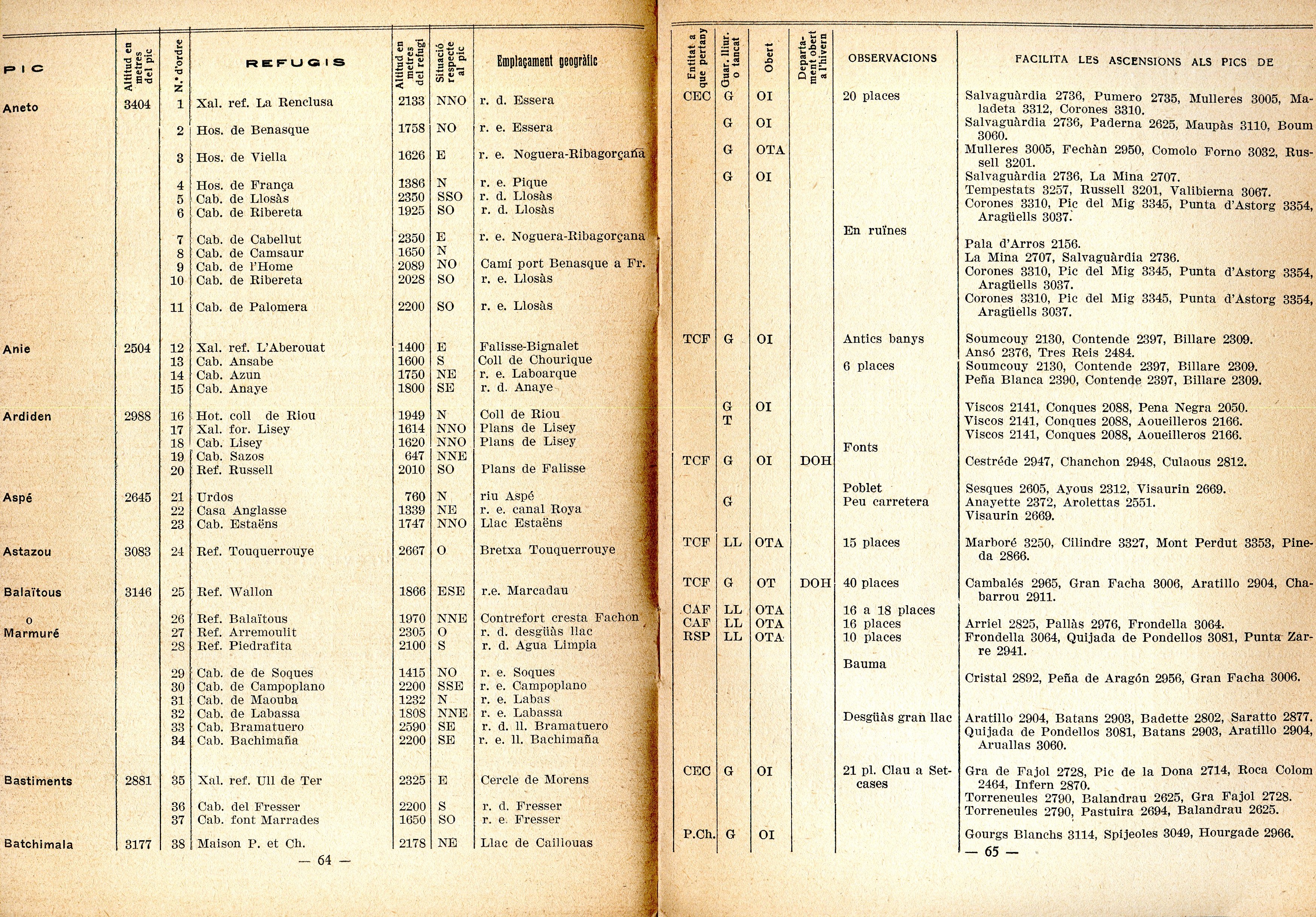 Refugis Pirenencs - Miniatura 3