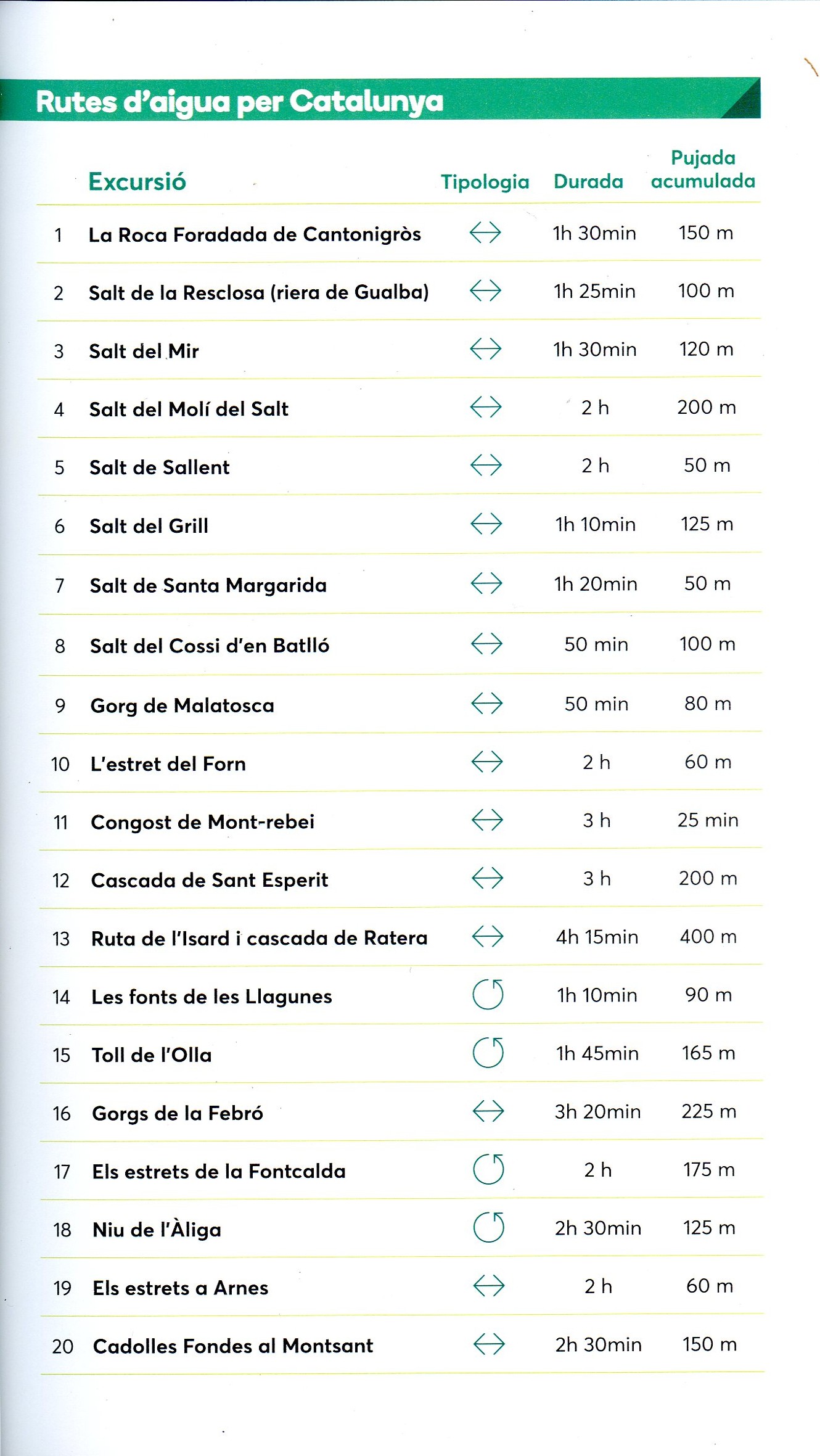 Rutes d'aigua per Catalunya - Miniatura 2
