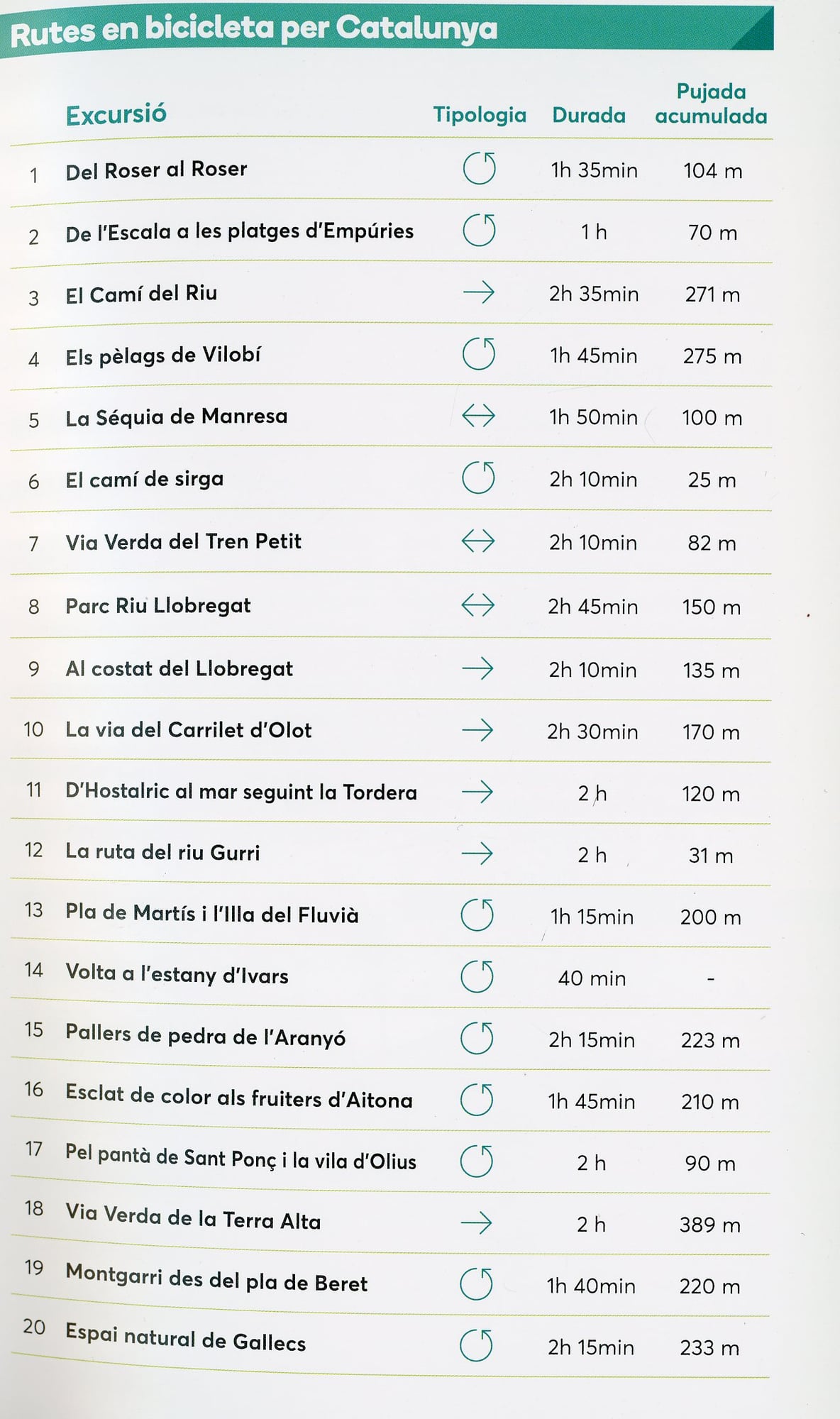 Rutes en bicicleta per Catalunya - Miniatura 2
