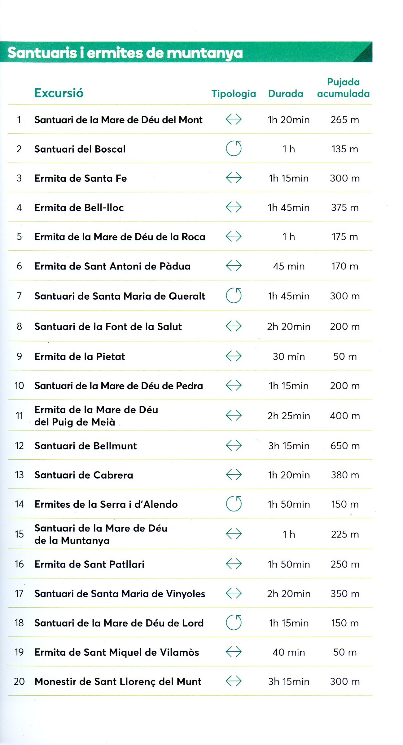 Santuaris i ermites de muntanya - Miniatura 2