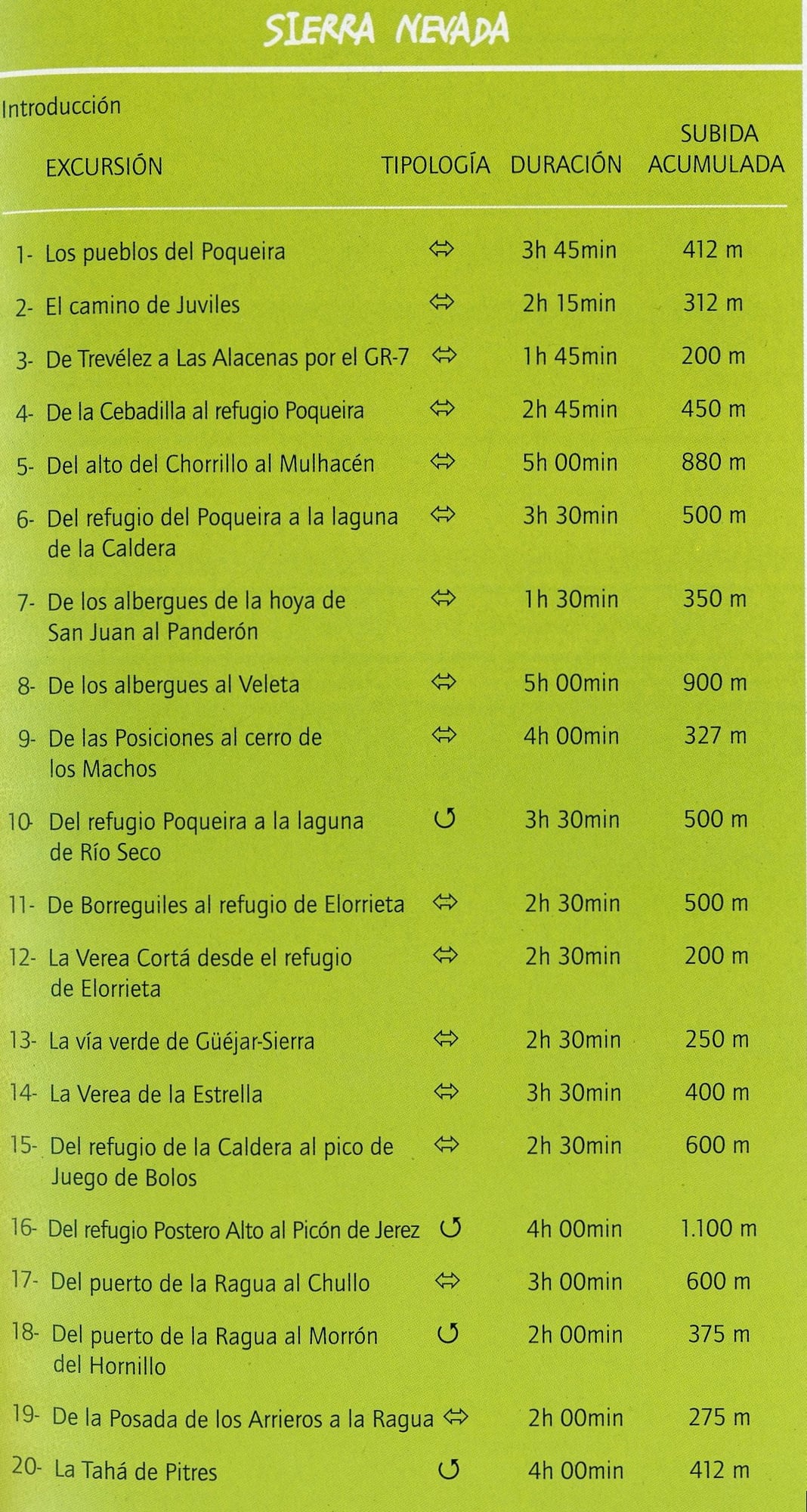 Sierra Nevada : 20 excursiones para todas las edades - Miniatura 2