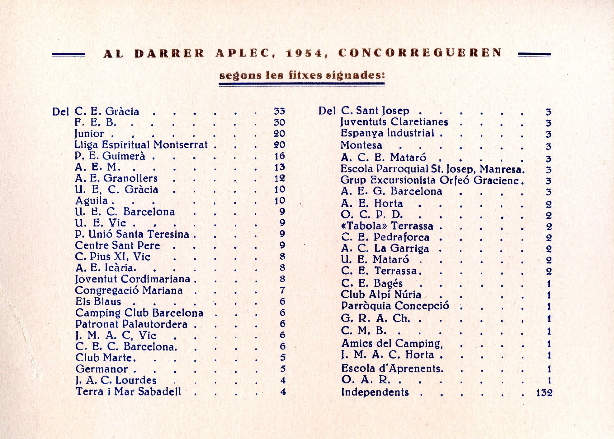 Obra Social de Sant Antoni M.ª Claret, L' : Dr. Enric Luño Peña Director de la Caixa de Pensions per a la Vellesa i d'estalvis de Catalunya i Balears : VI Aplec claretià i Verdaguerià : Matagalls 10 - juliol - 1955 - Miniatura 5